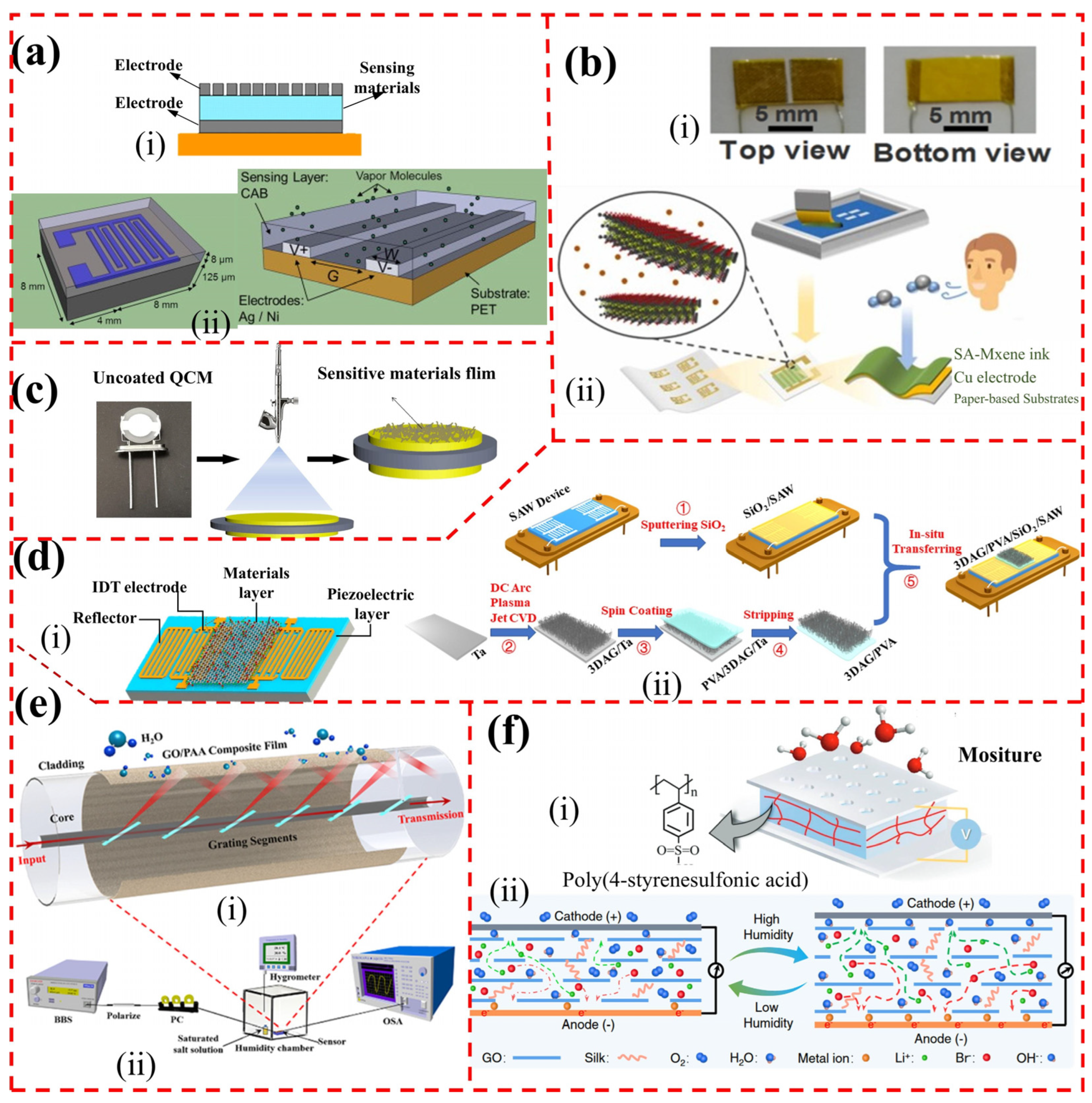 Chemosensors 12 00230 g001