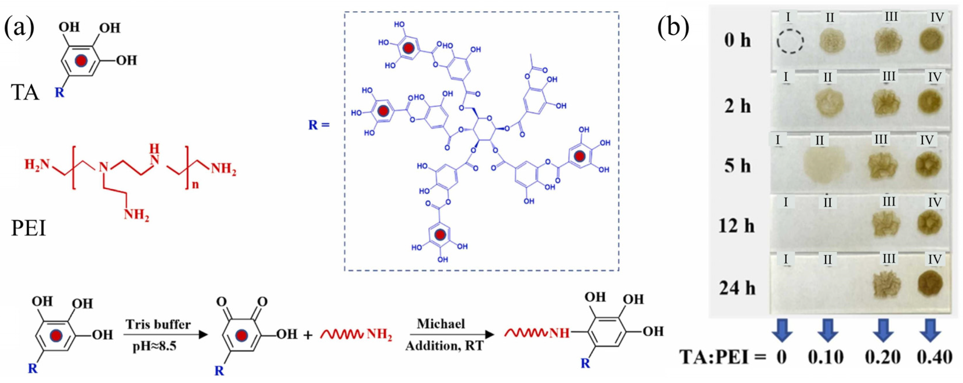 Chemosensors 12 00230 g002