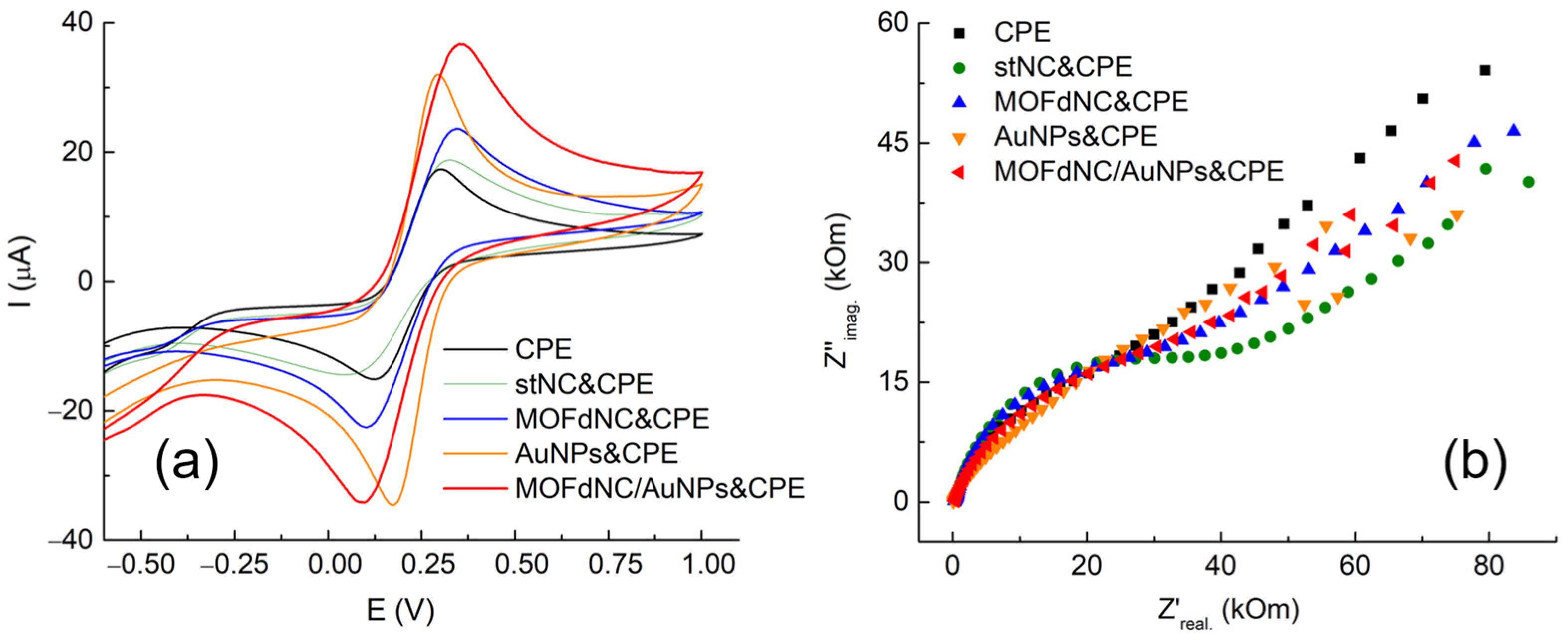 Chemosensors 12 00231 g002