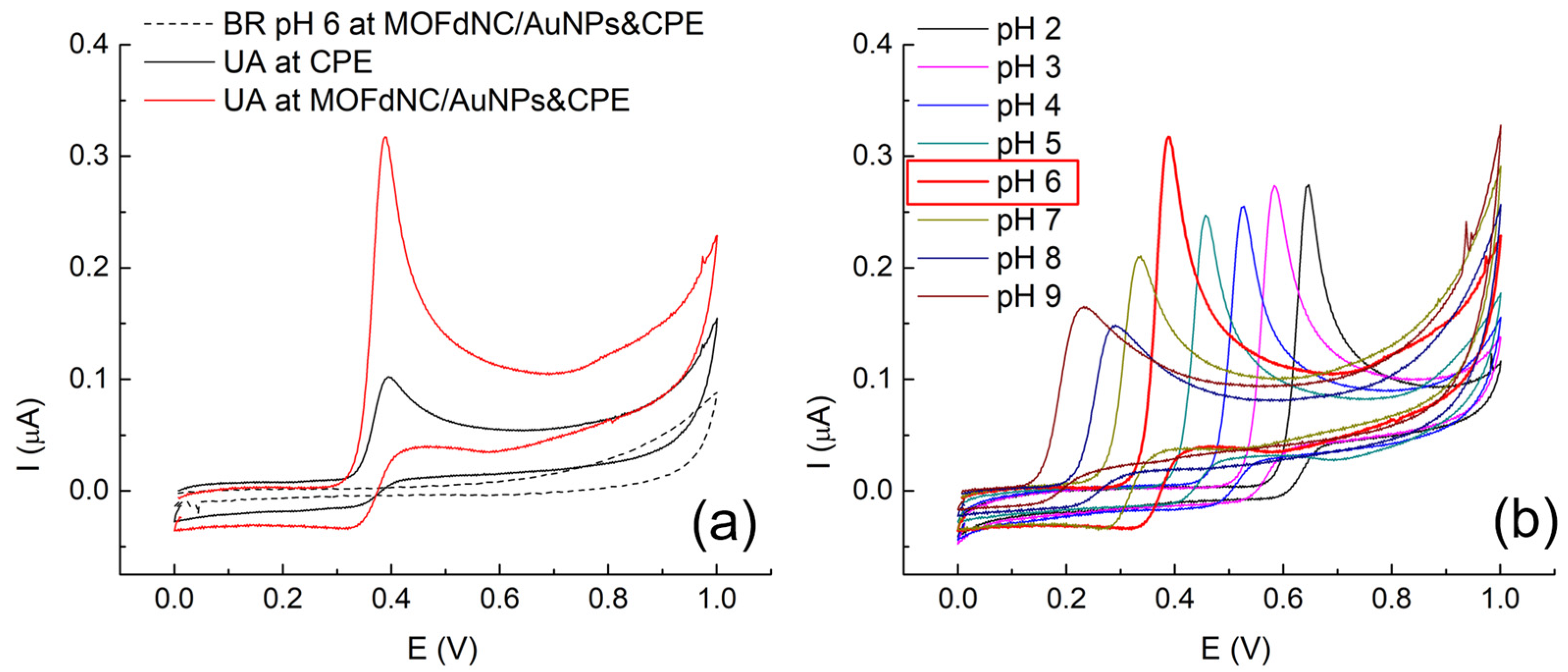 Chemosensors 12 00231 g003