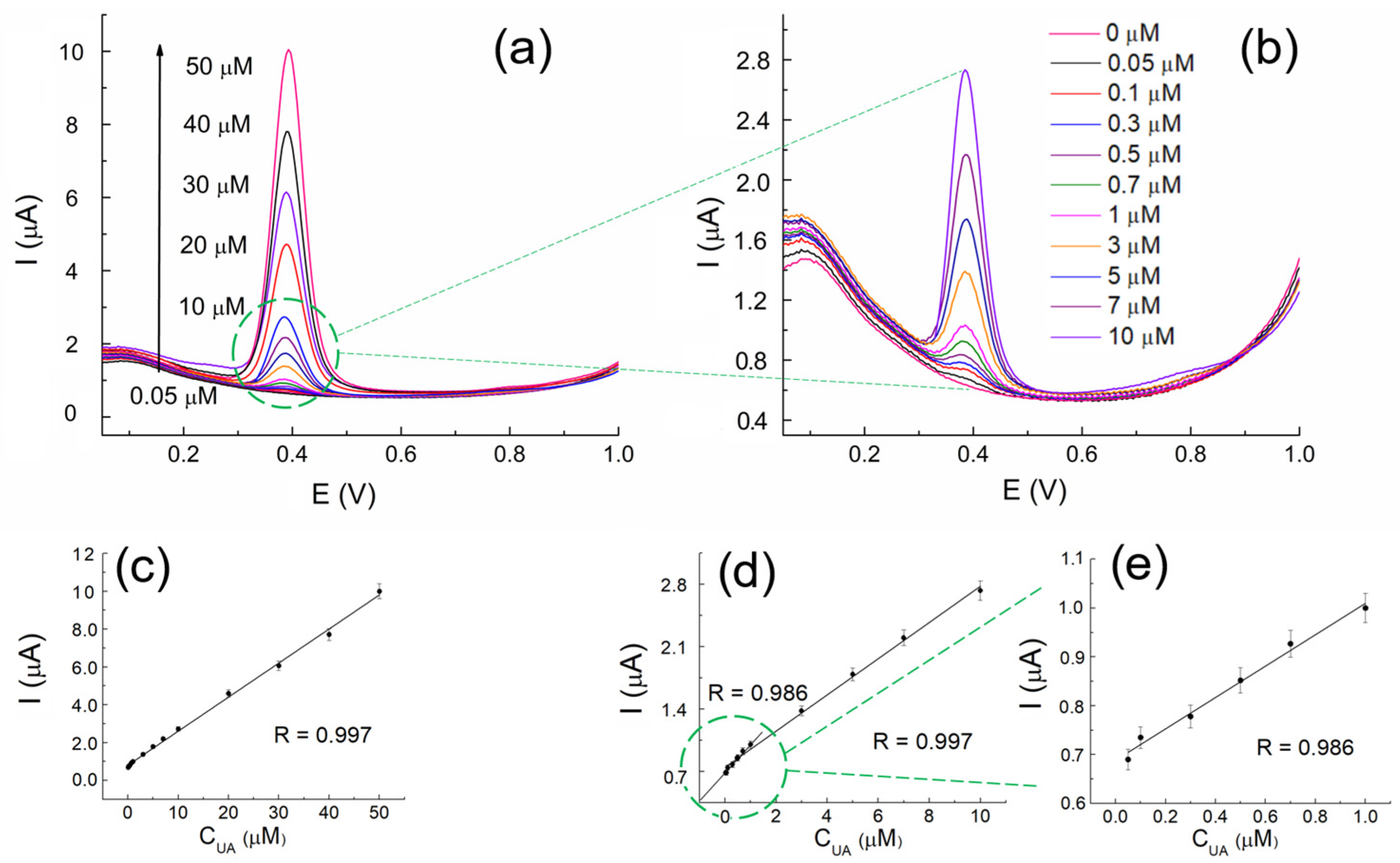 Chemosensors 12 00231 g006