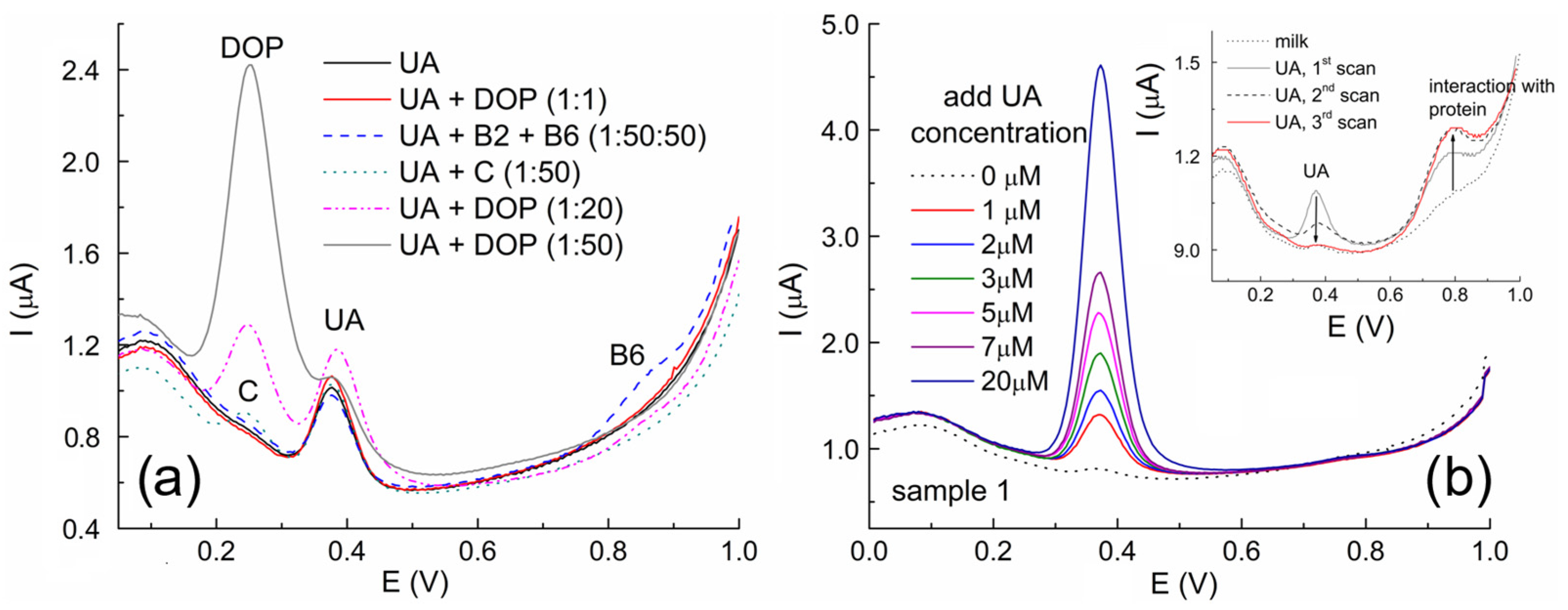 Chemosensors 12 00231 g007