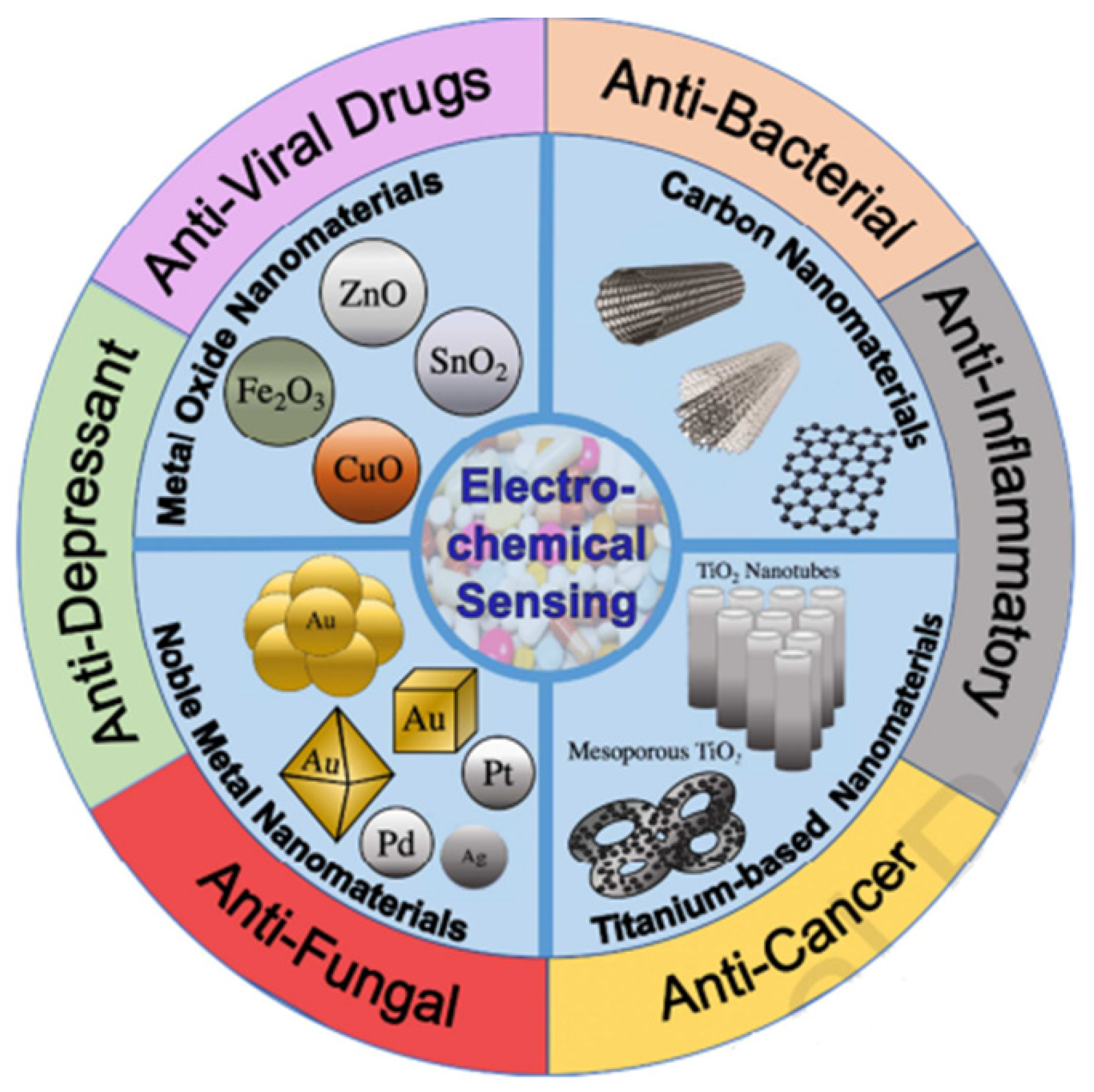 Chemosensors 12 00234 g002