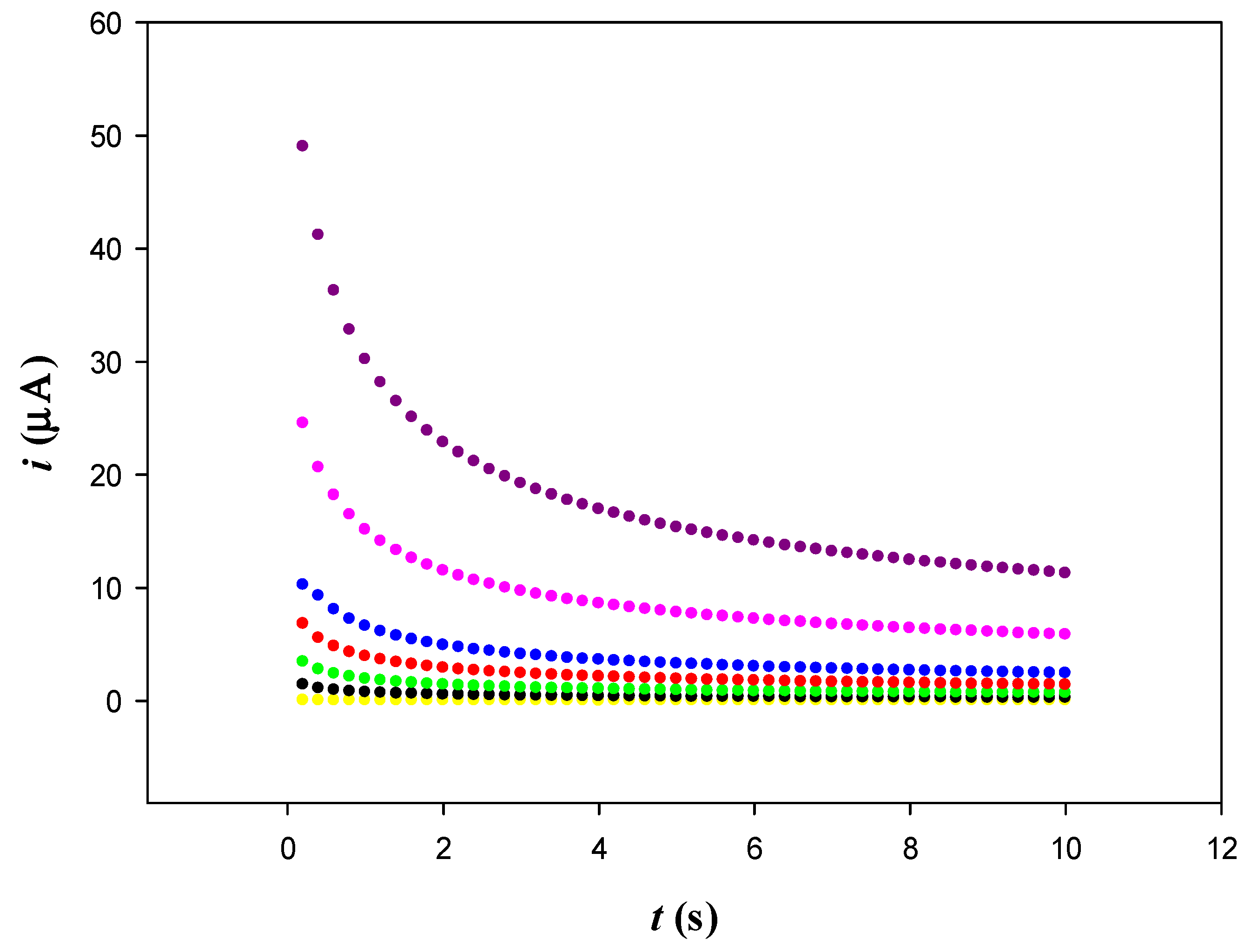 Chemosensors 12 00237 g003