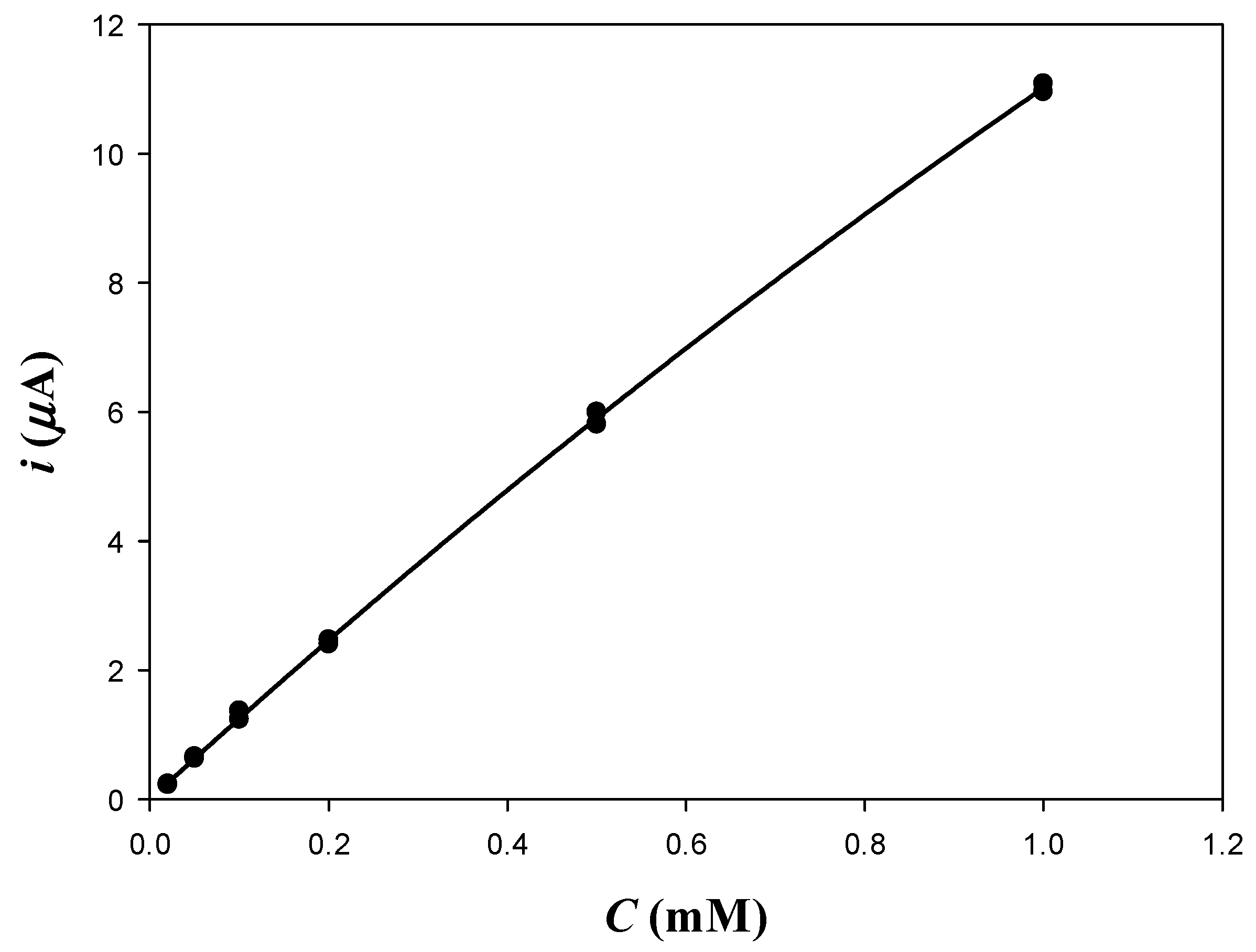 Chemosensors 12 00237 g004