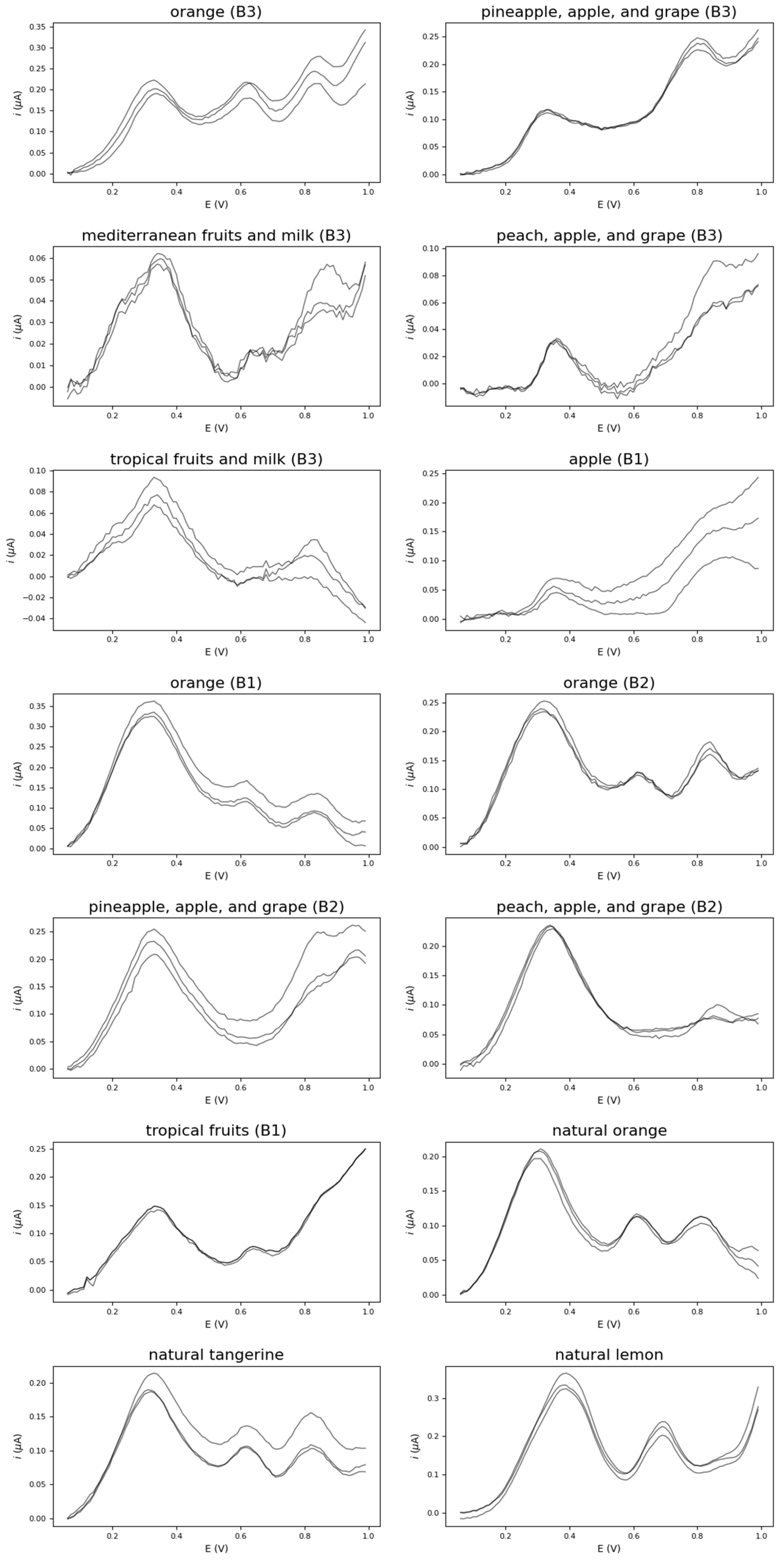 Chemosensors 12 00237 g006