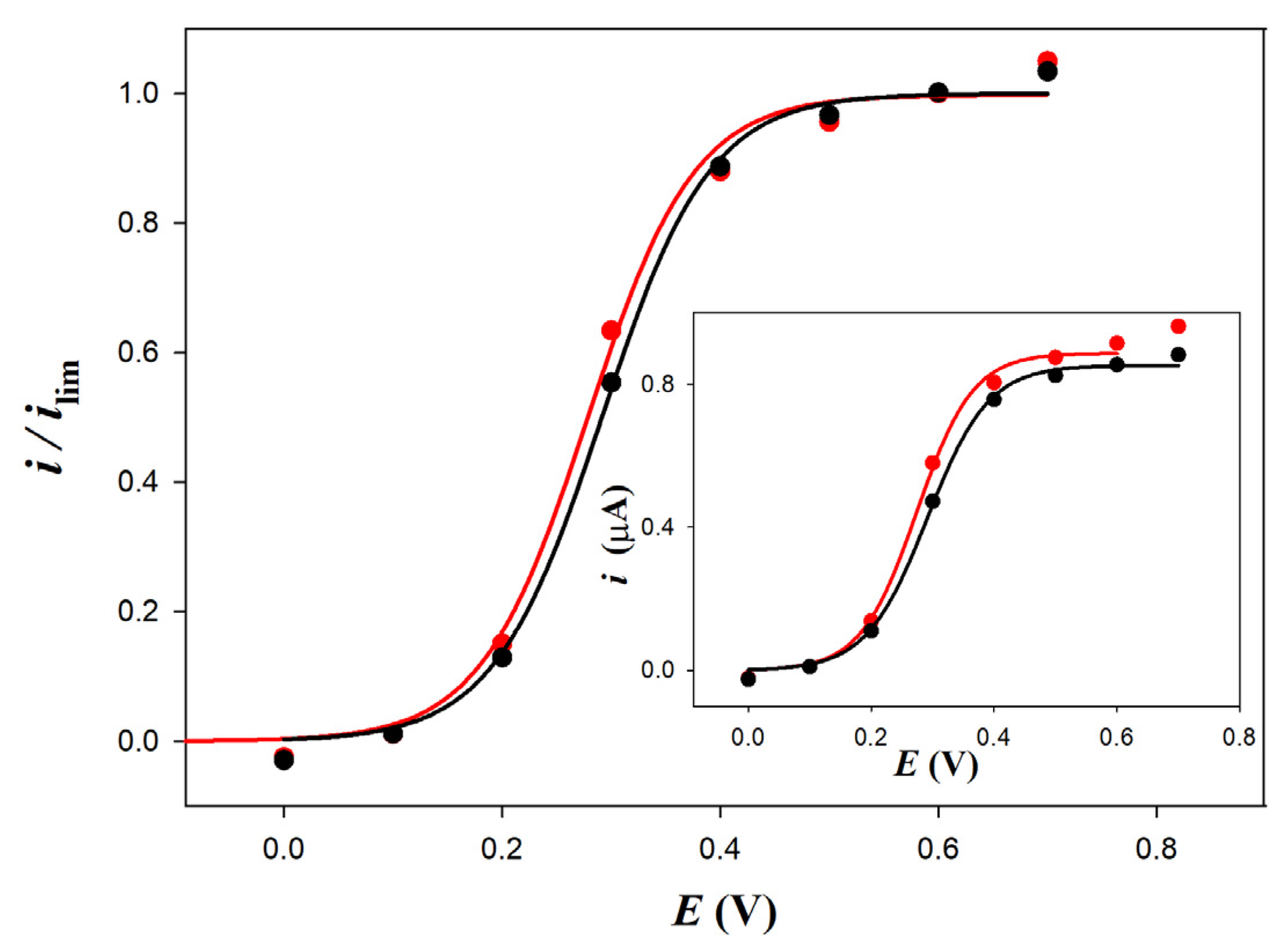 Chemosensors 12 00237 g008