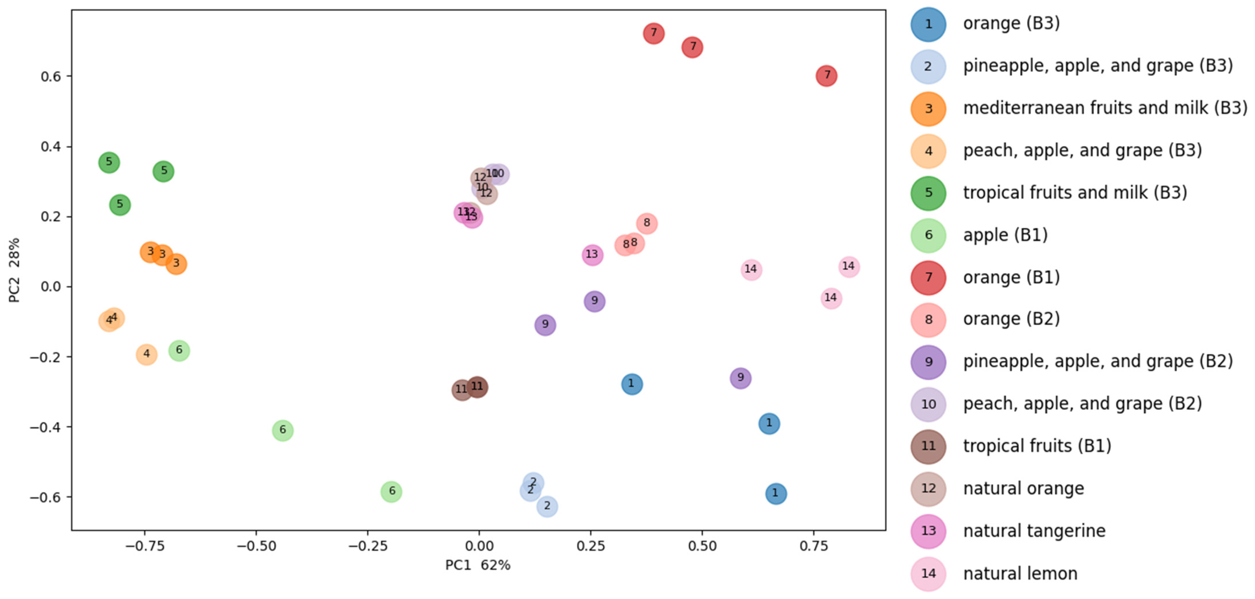 Chemosensors 12 00237 g011