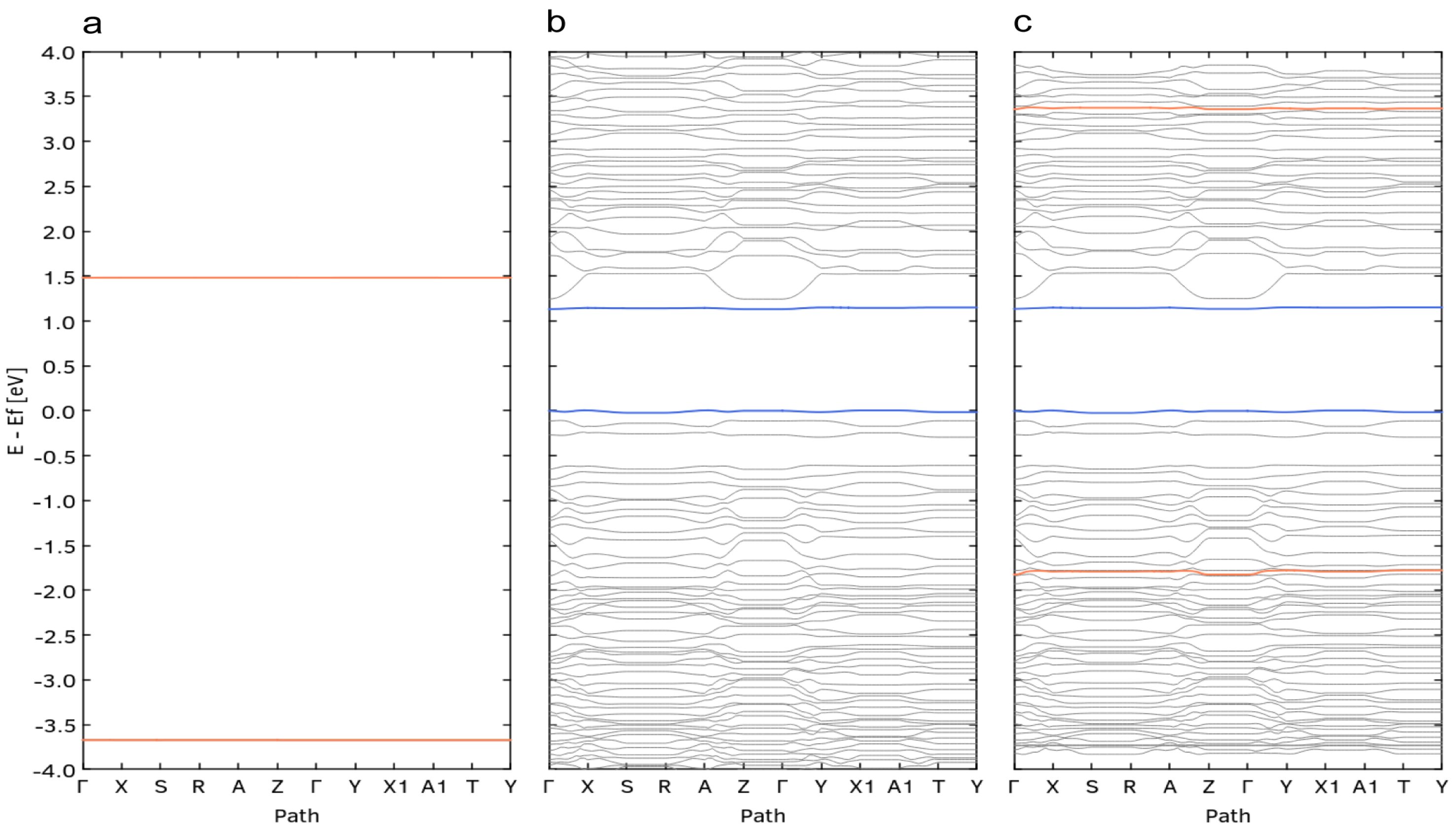 Chemosensors 12 00239 g003