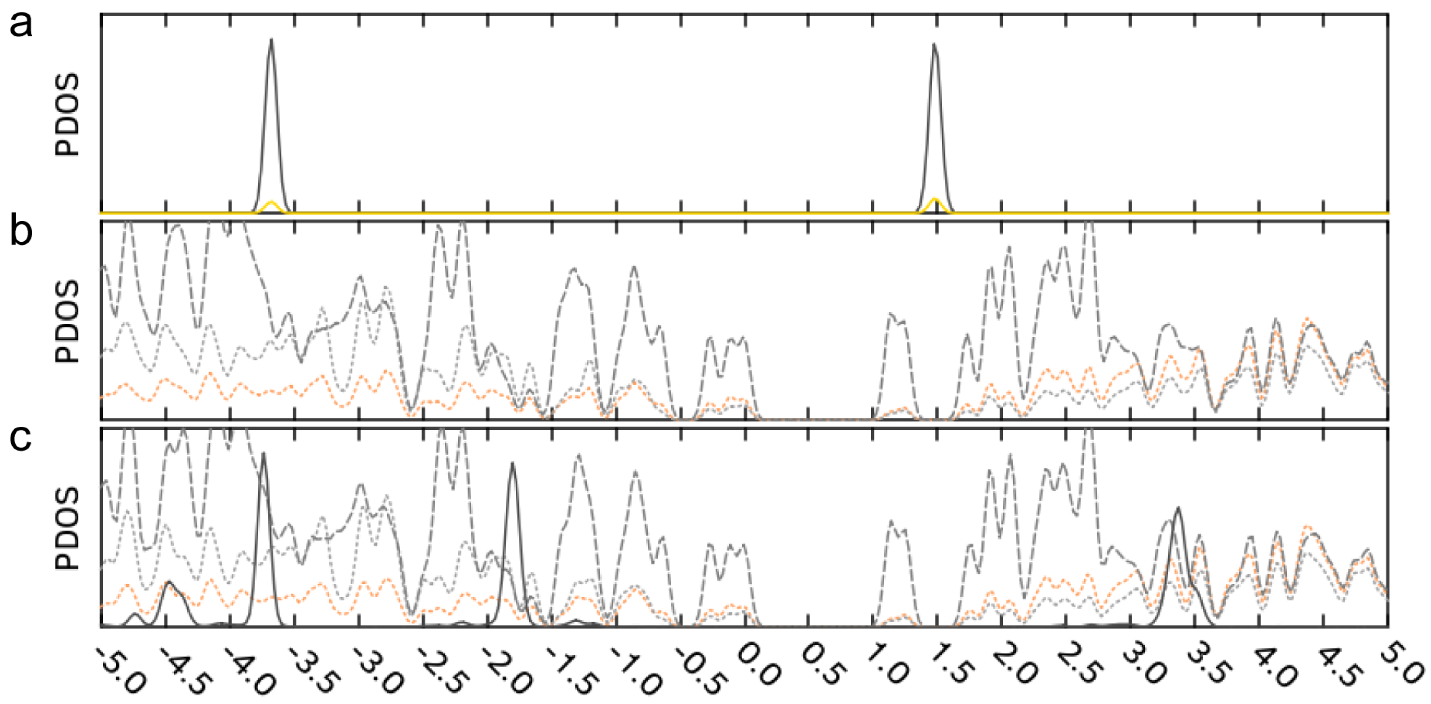 Chemosensors 12 00239 g004