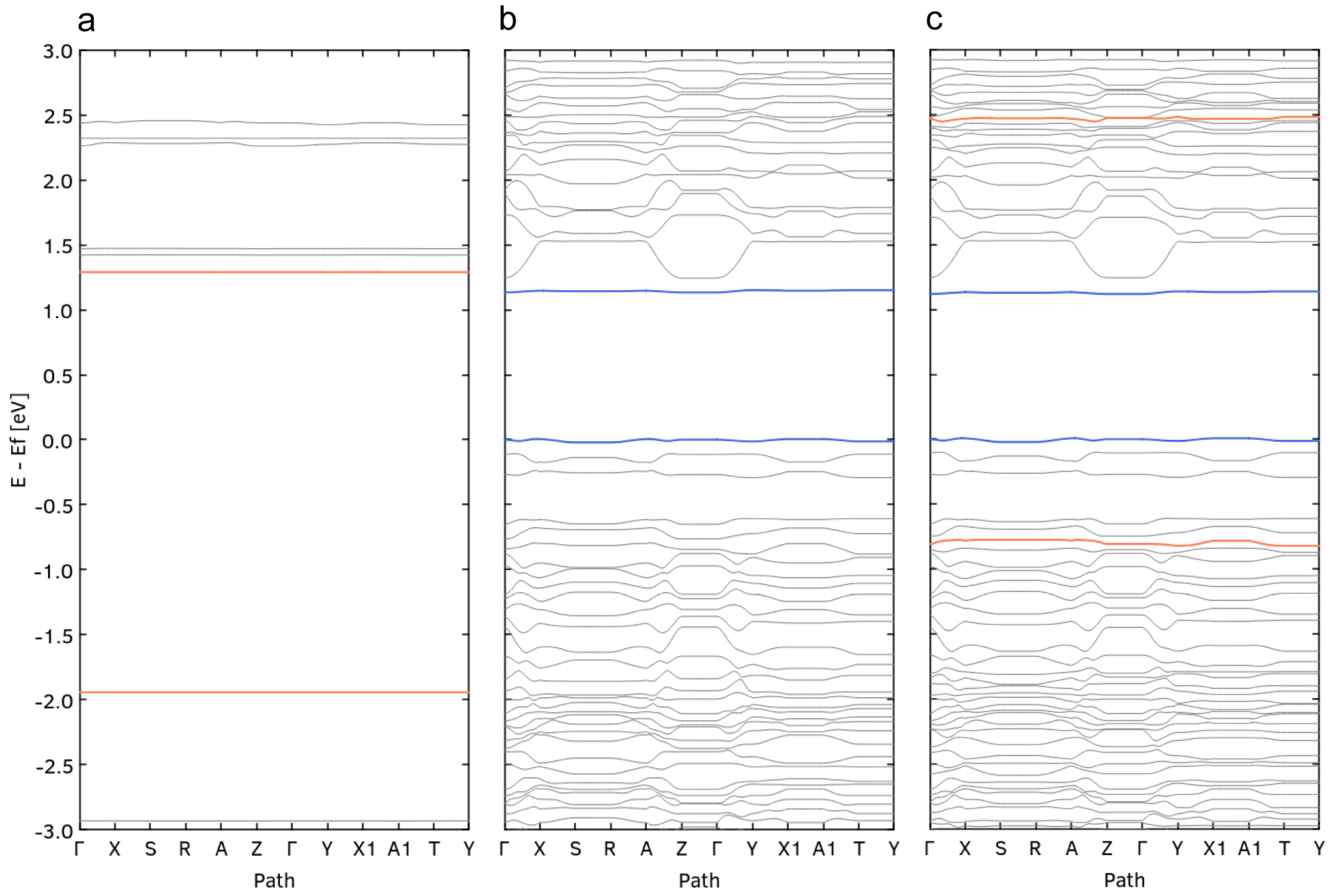 Chemosensors 12 00239 g005