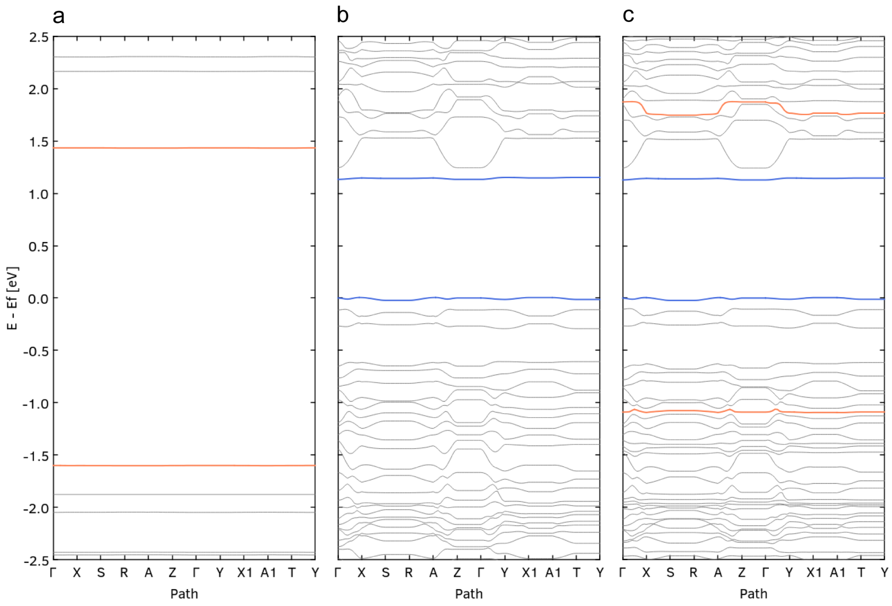 Chemosensors 12 00239 g006