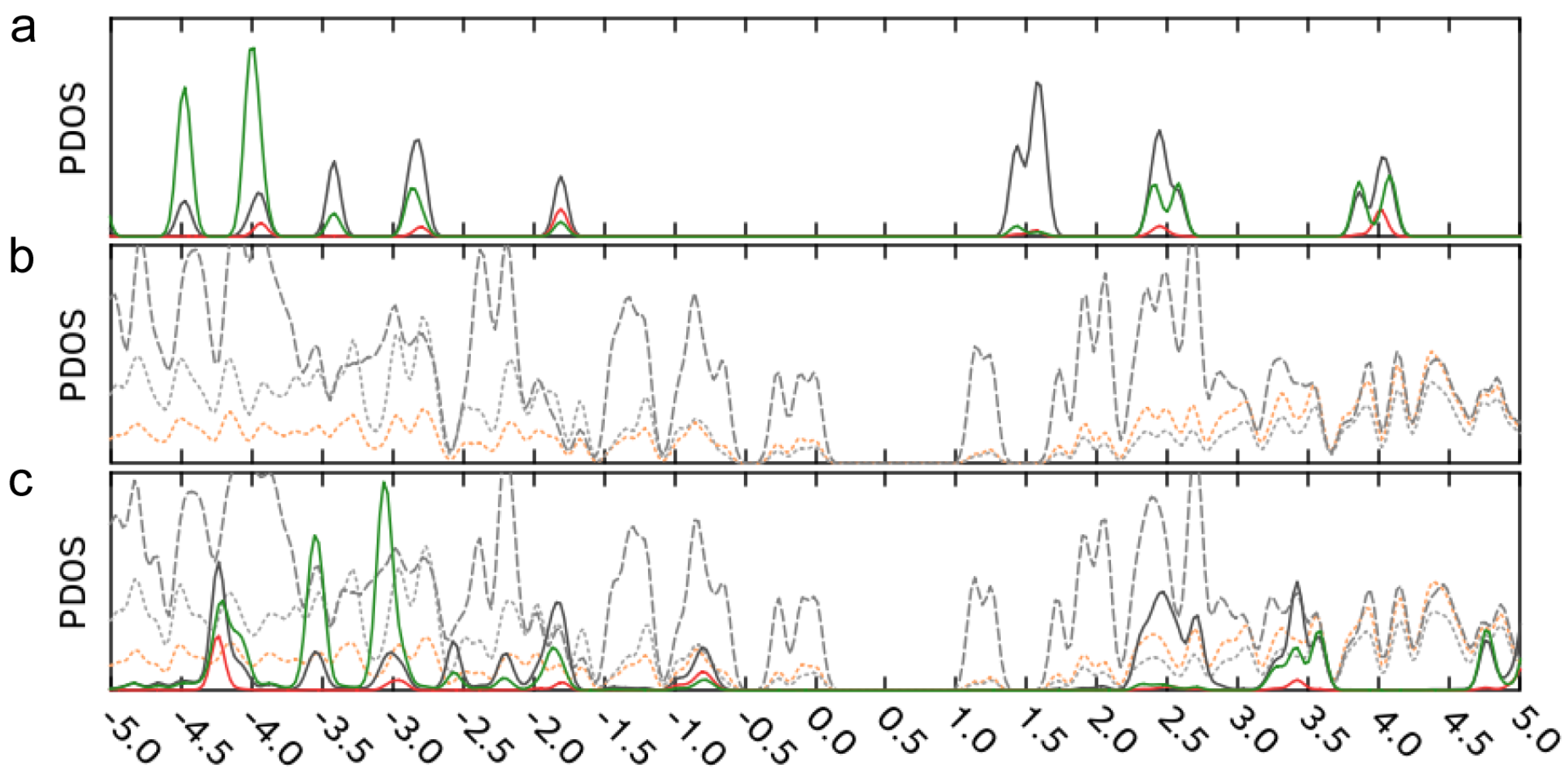 Chemosensors 12 00239 g007