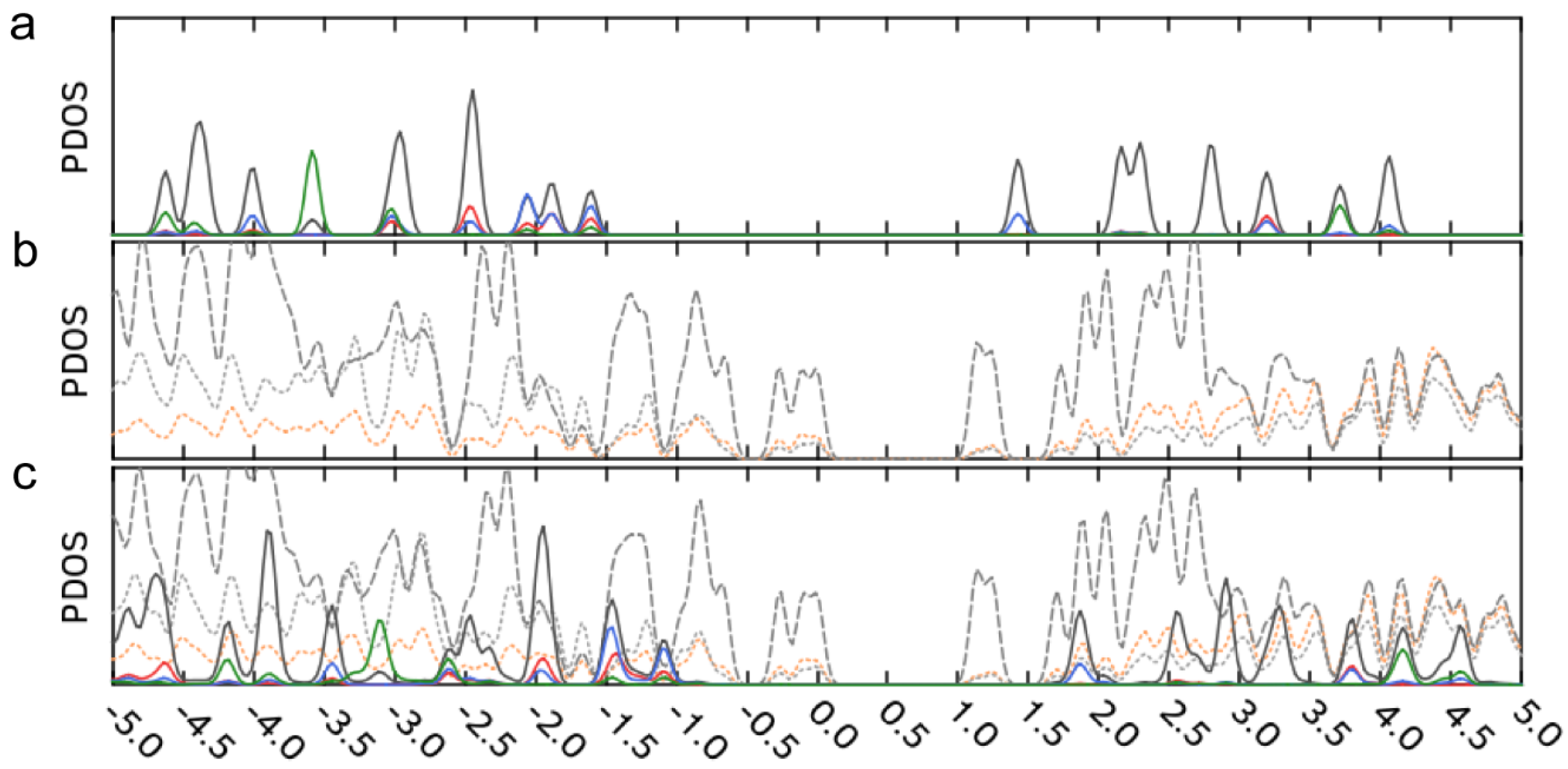 Chemosensors 12 00239 g008