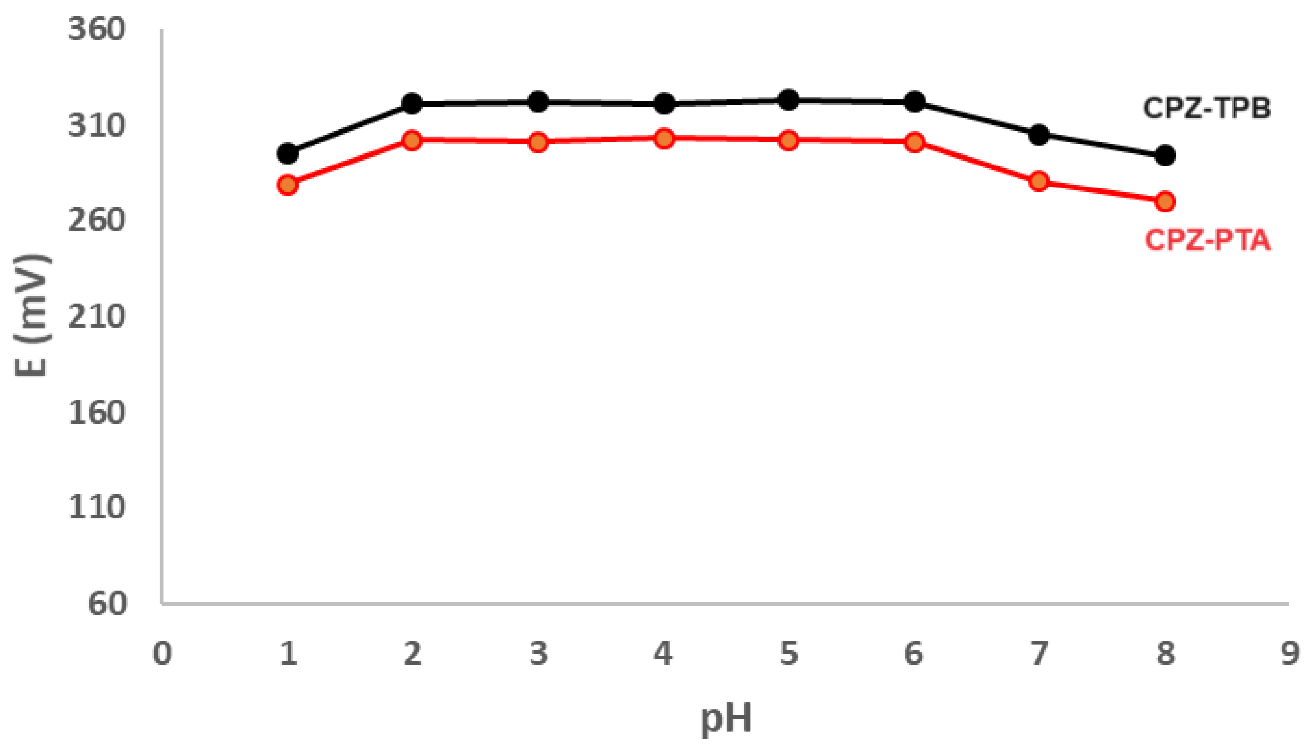 Chemosensors 12 00240 g003