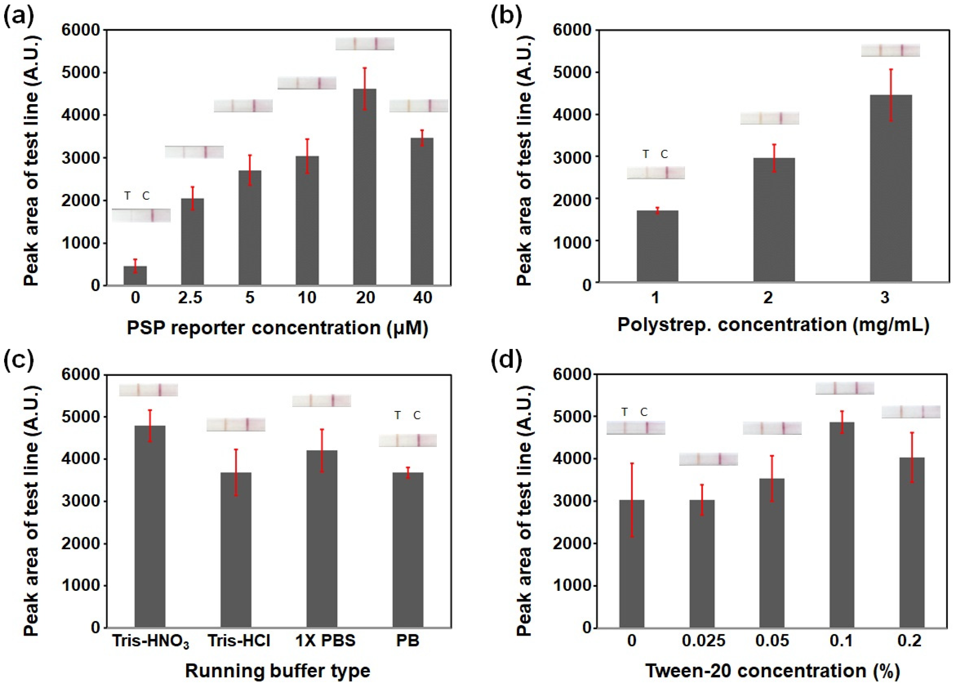 Chemosensors 12 00241 g002
