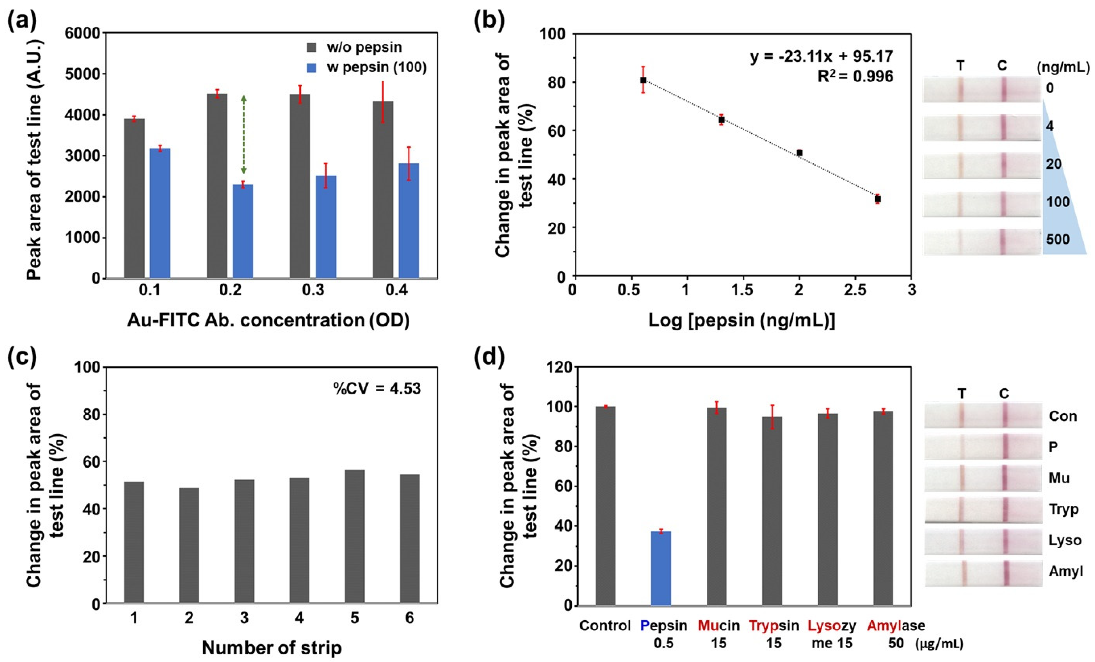 Chemosensors 12 00241 g003