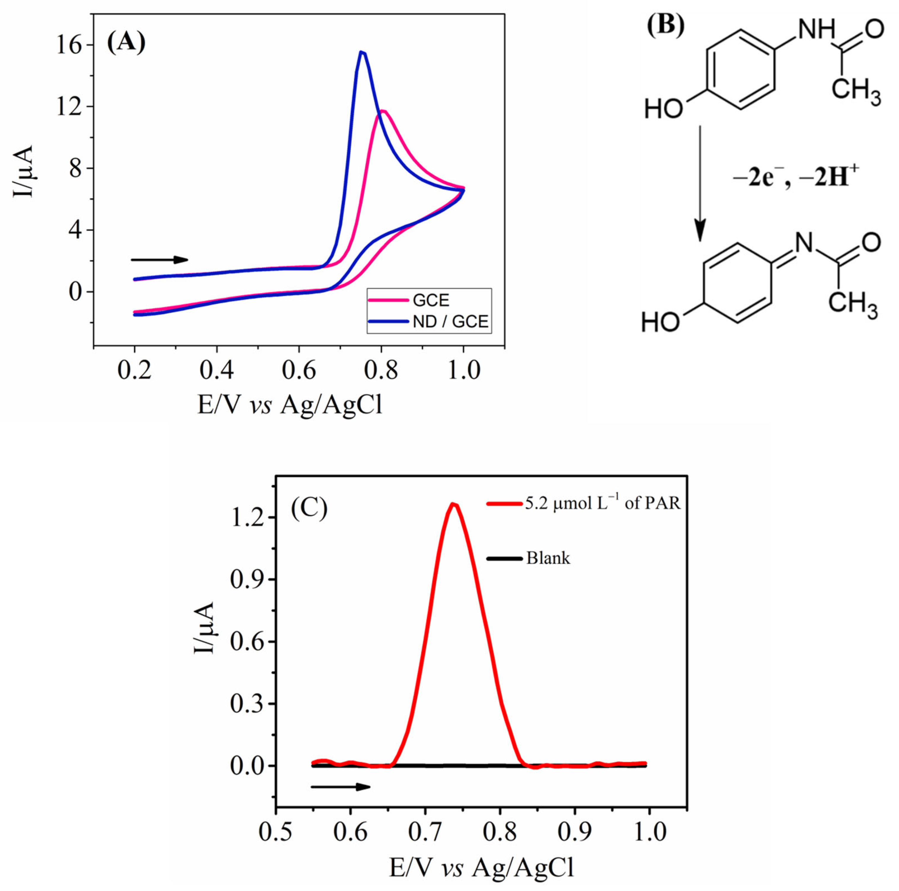 Chemosensors 12 00243 g004
