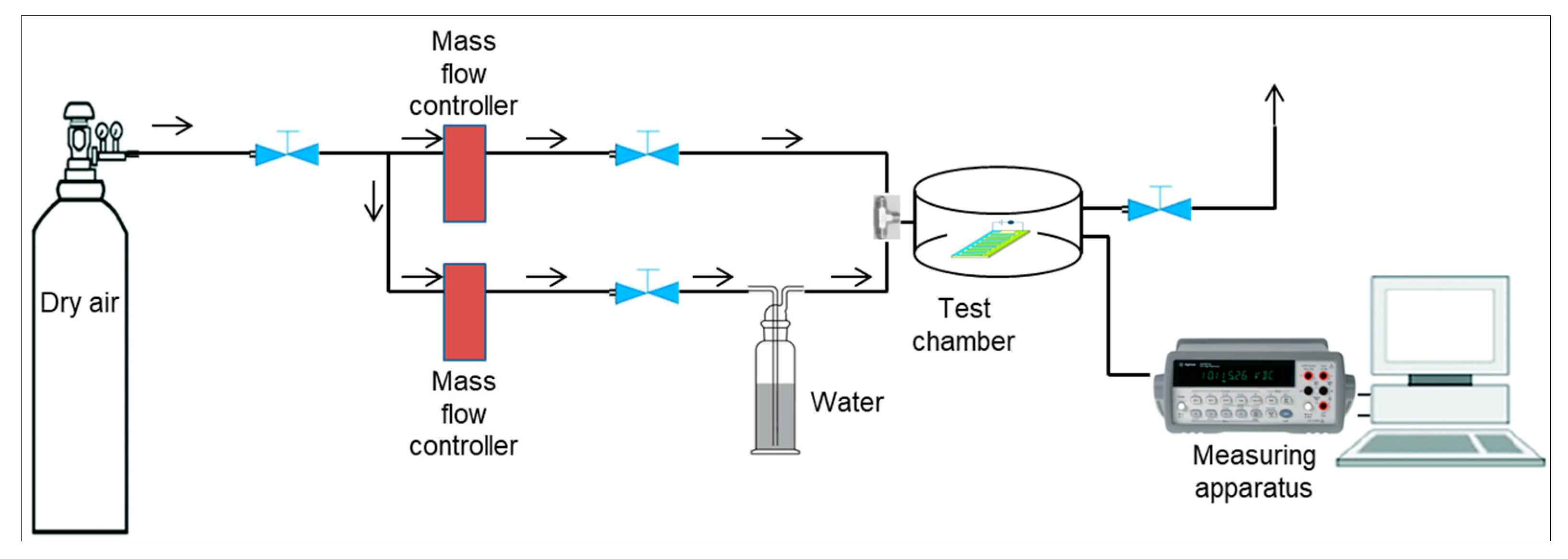 Chemosensors 12 00245 g001
