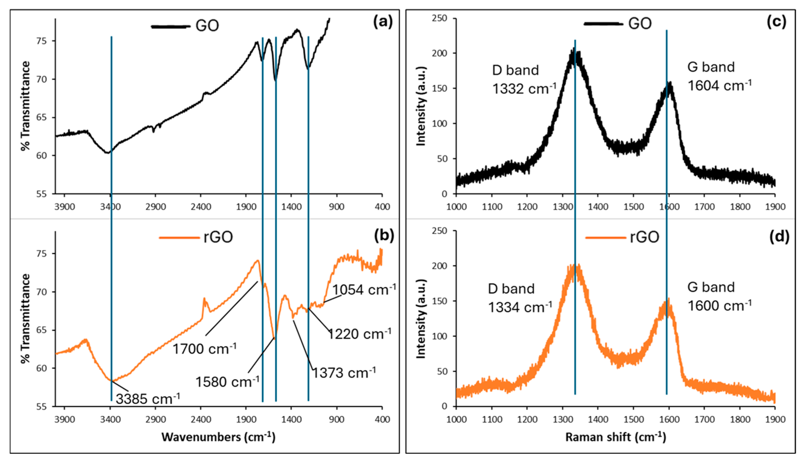 Chemosensors 12 00245 g002