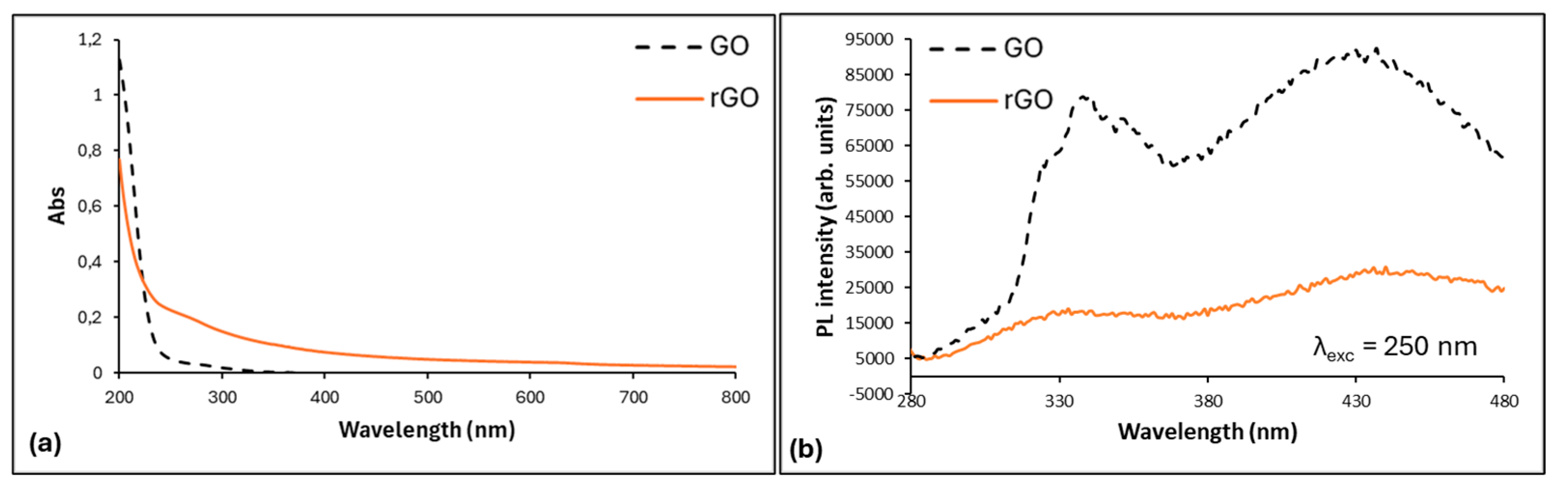 Chemosensors 12 00245 g003