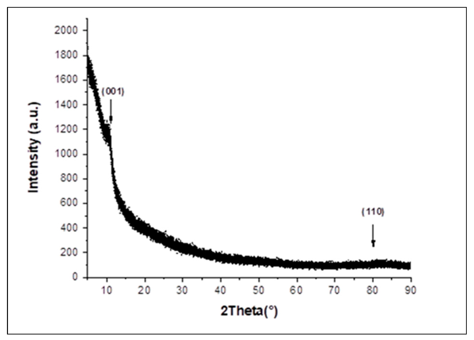Chemosensors 12 00245 g004
