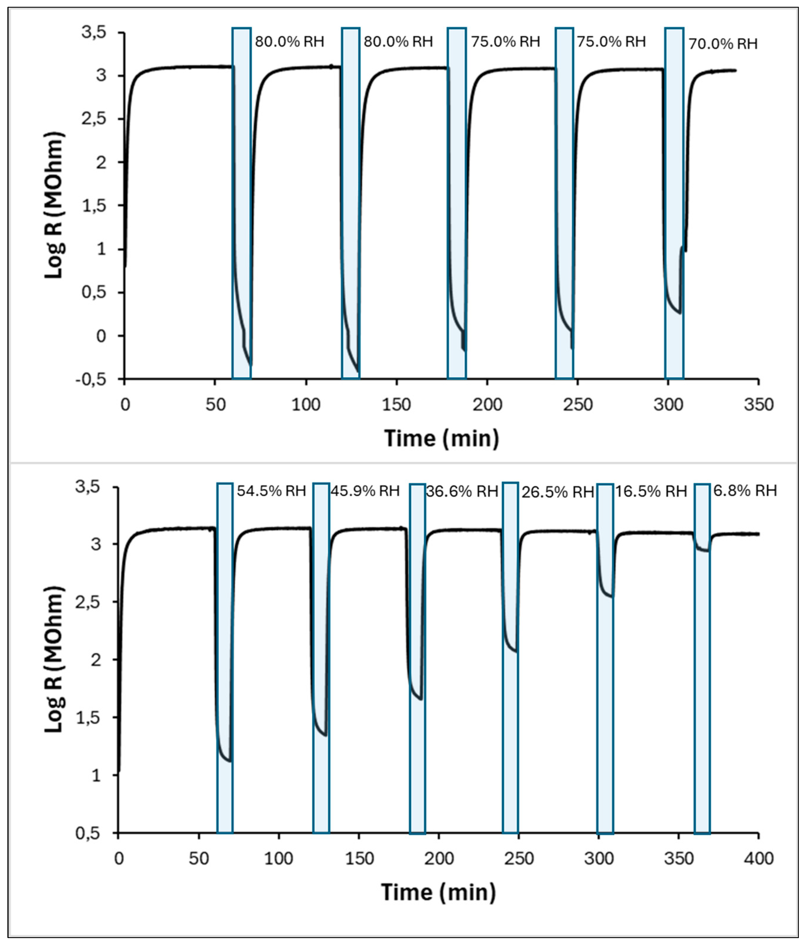 Chemosensors 12 00245 g005