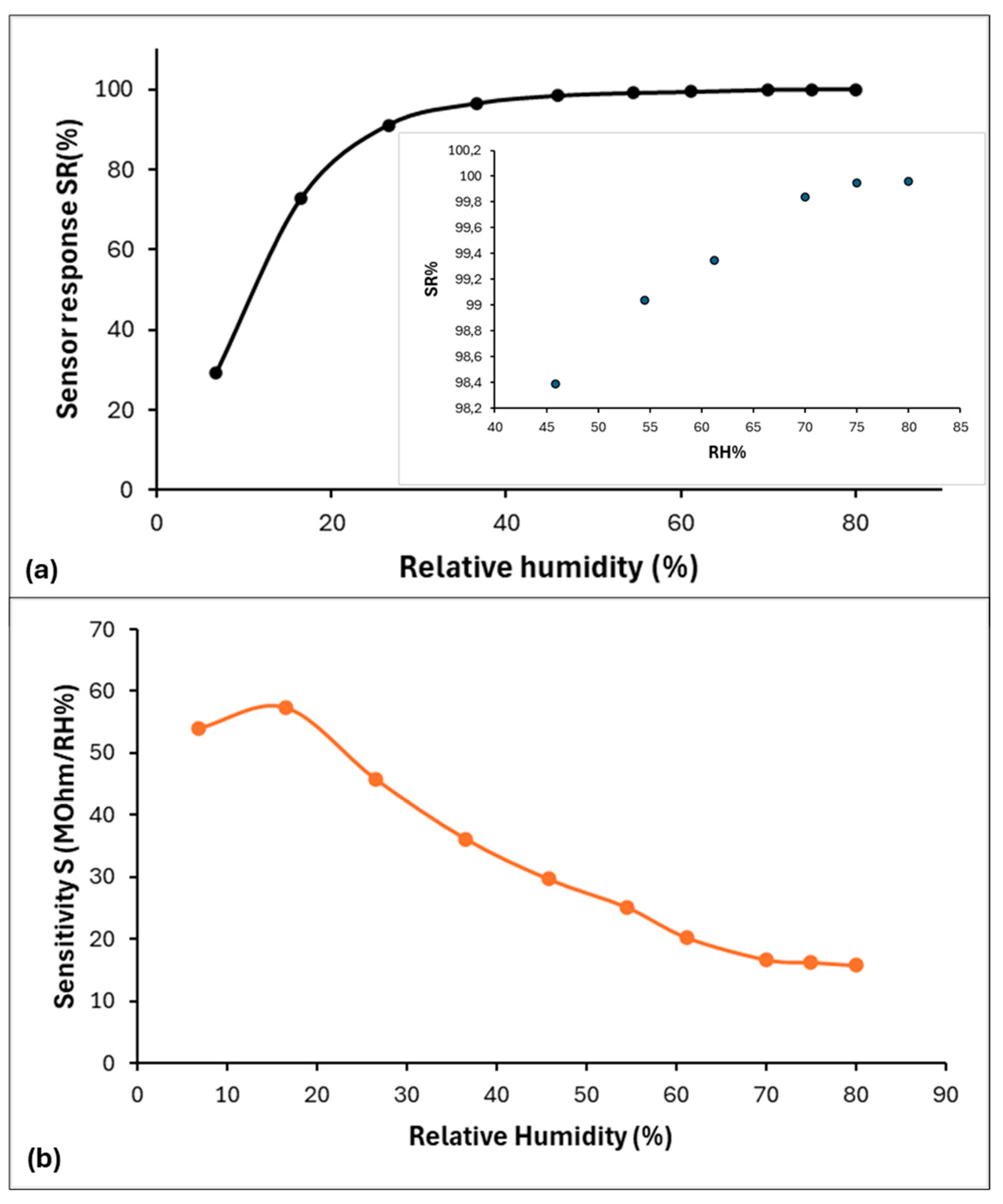Chemosensors 12 00245 g006