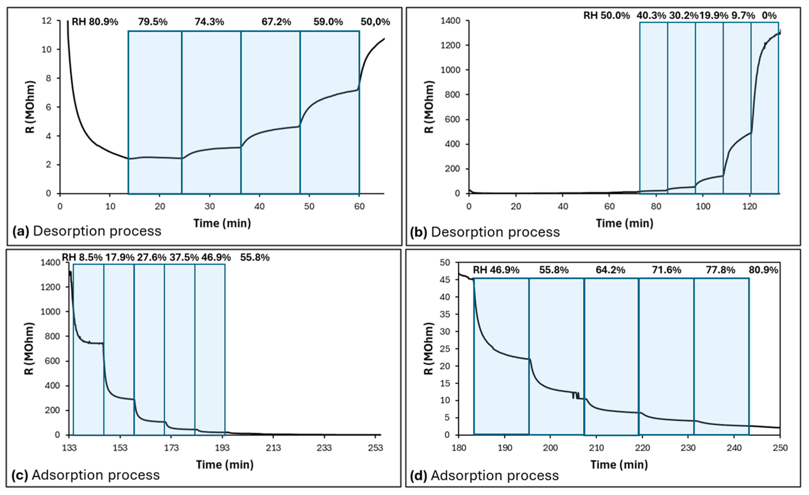 Chemosensors 12 00245 g007
