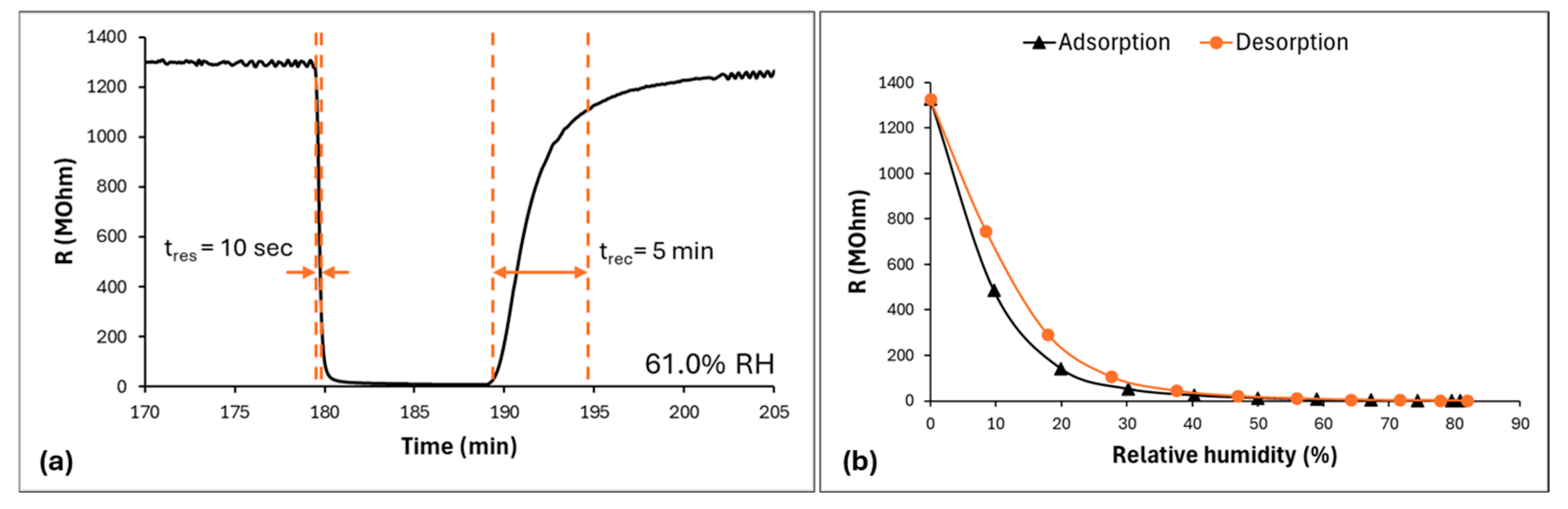 Chemosensors 12 00245 g008