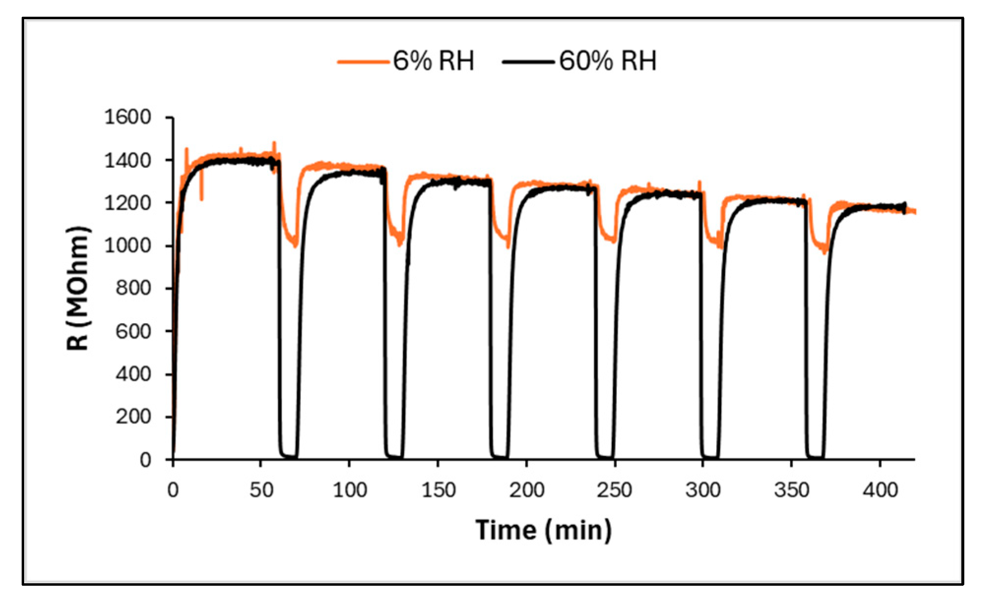 Chemosensors 12 00245 g009