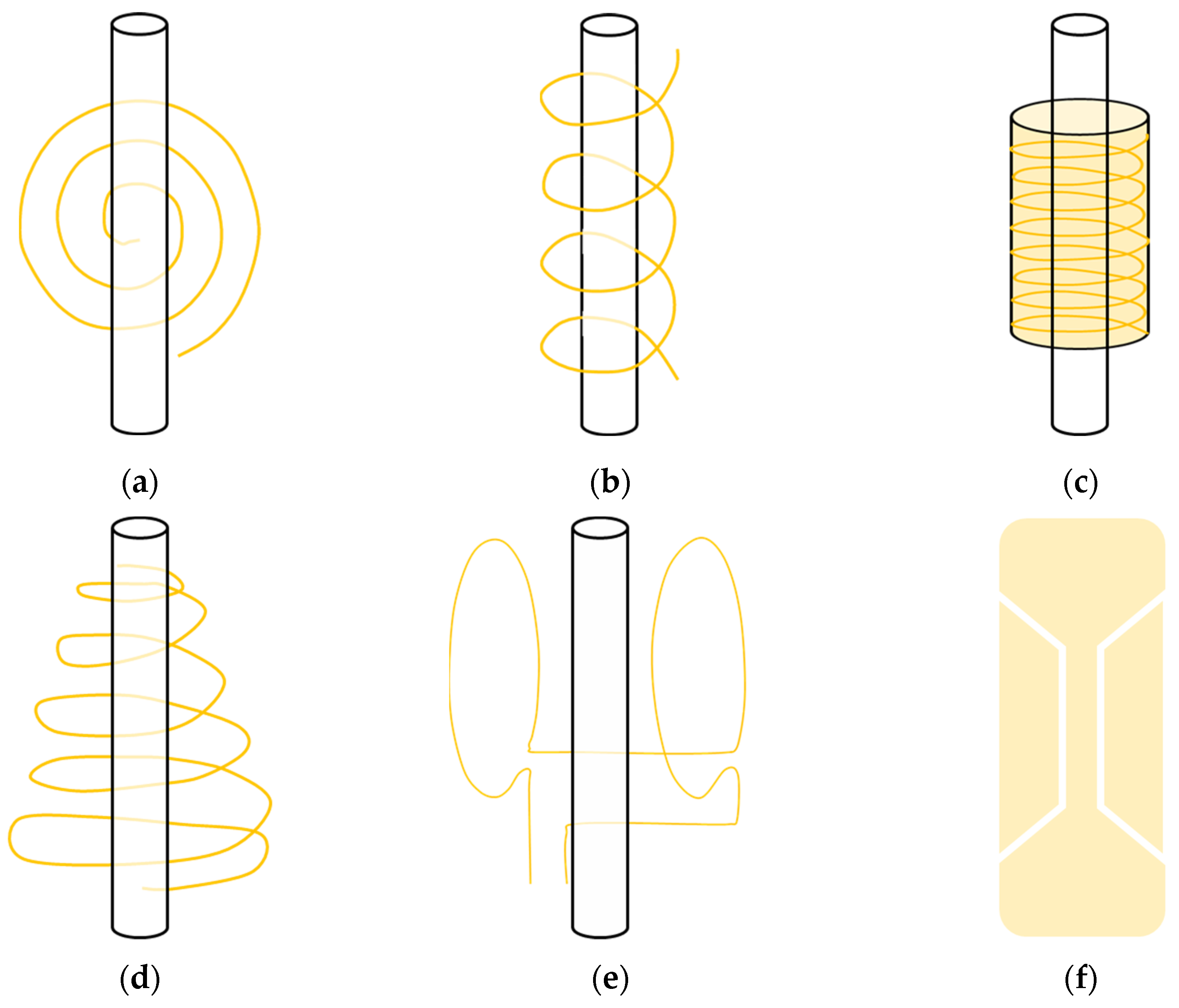Chemosensors 12 00248 g003