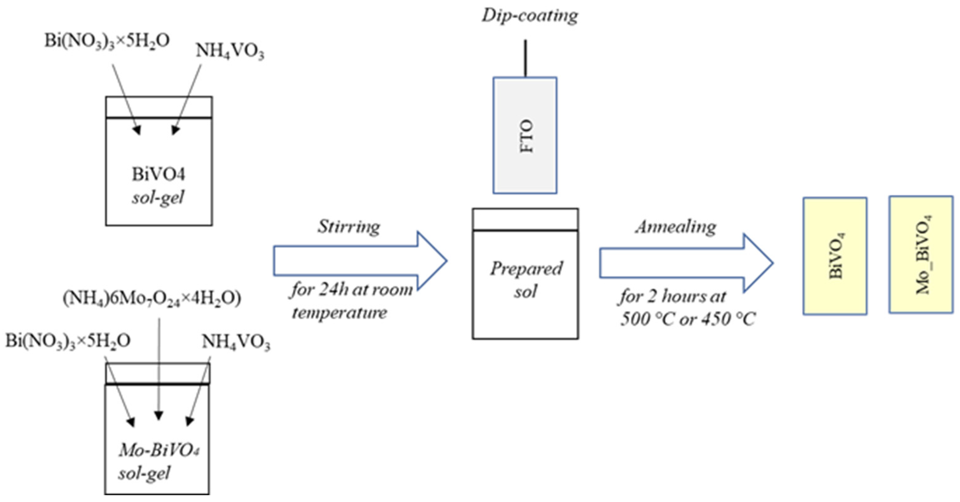 Chemosensors 12 00249 g001