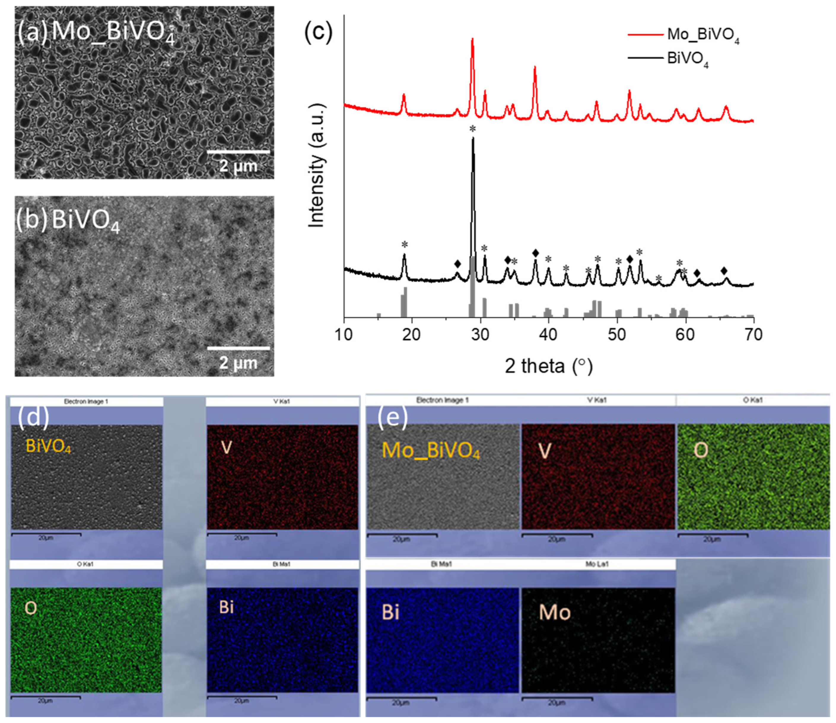Chemosensors 12 00249 g002