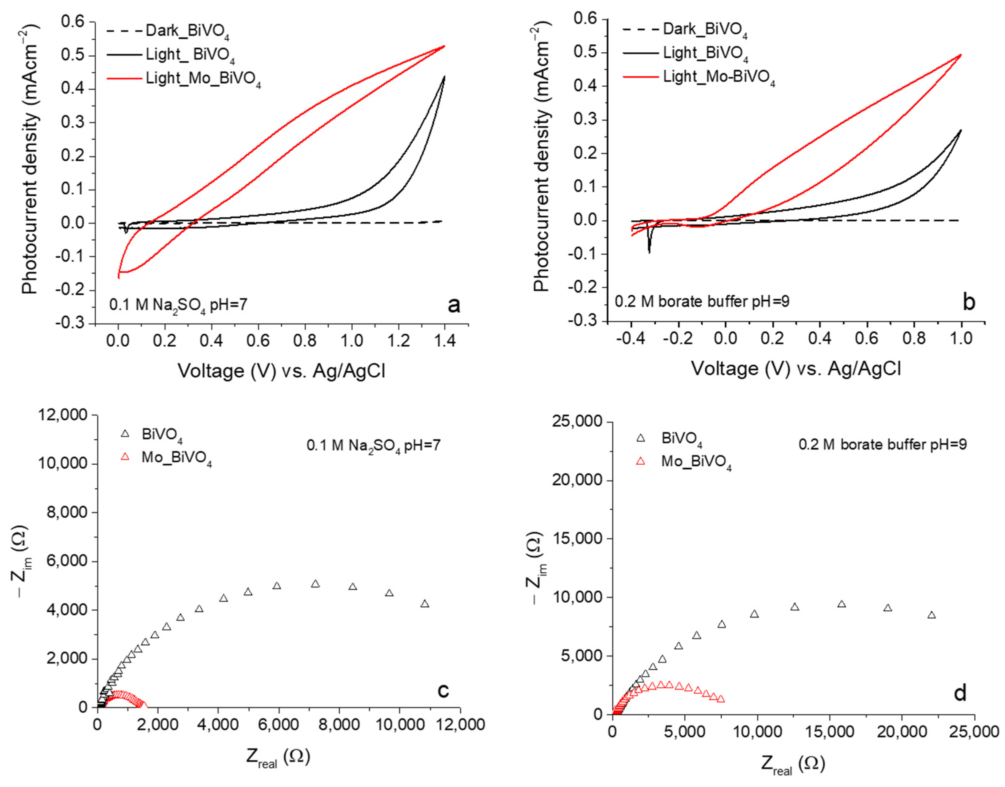 Chemosensors 12 00249 g003