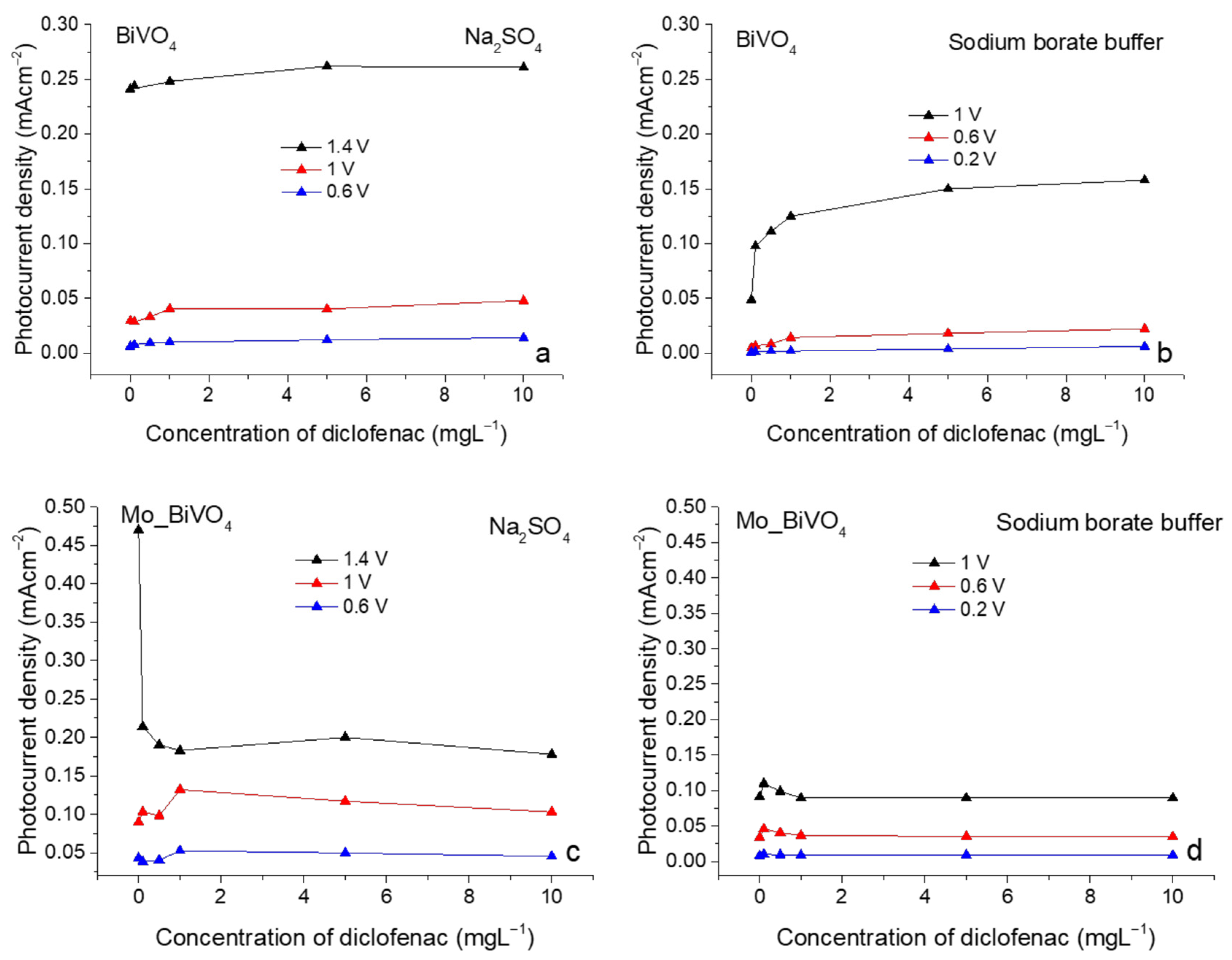 Chemosensors 12 00249 g005