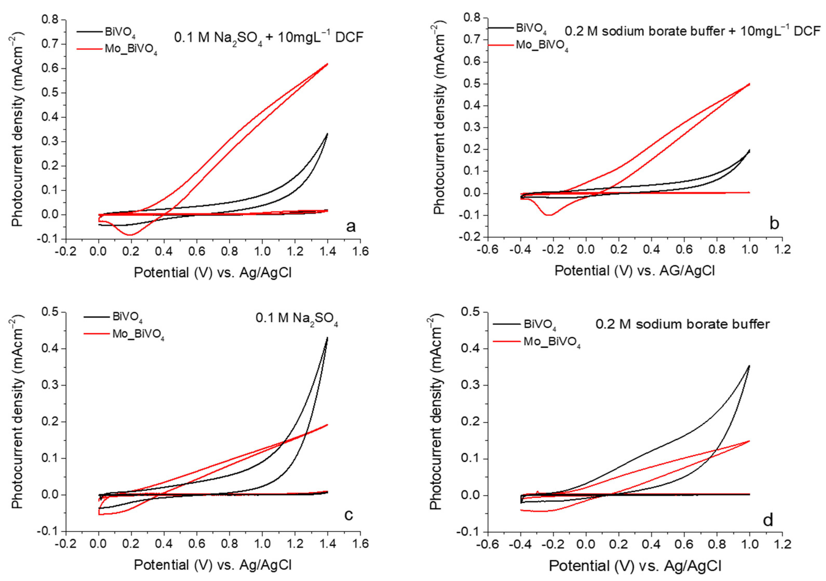 Chemosensors 12 00249 g006