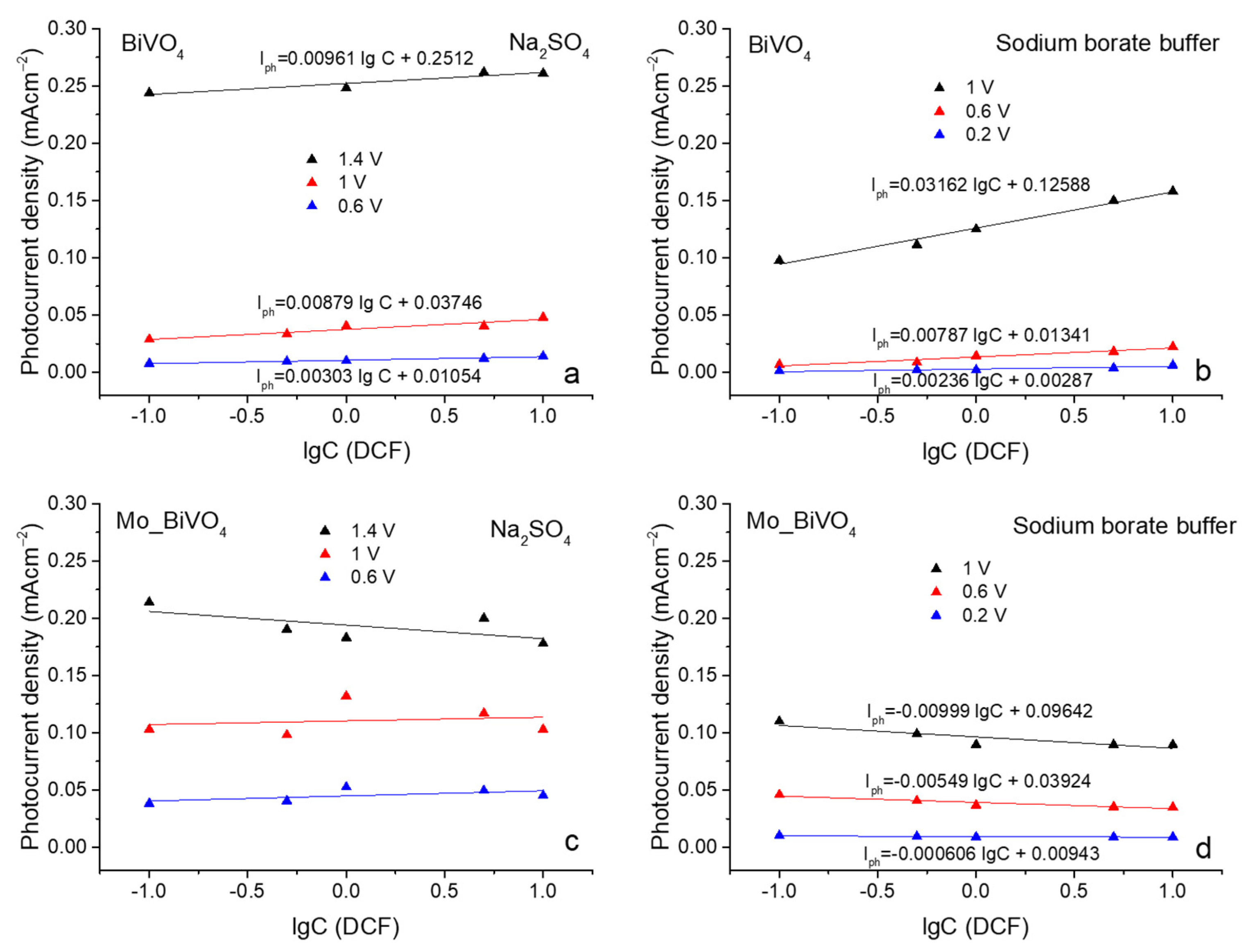 Chemosensors 12 00249 g007