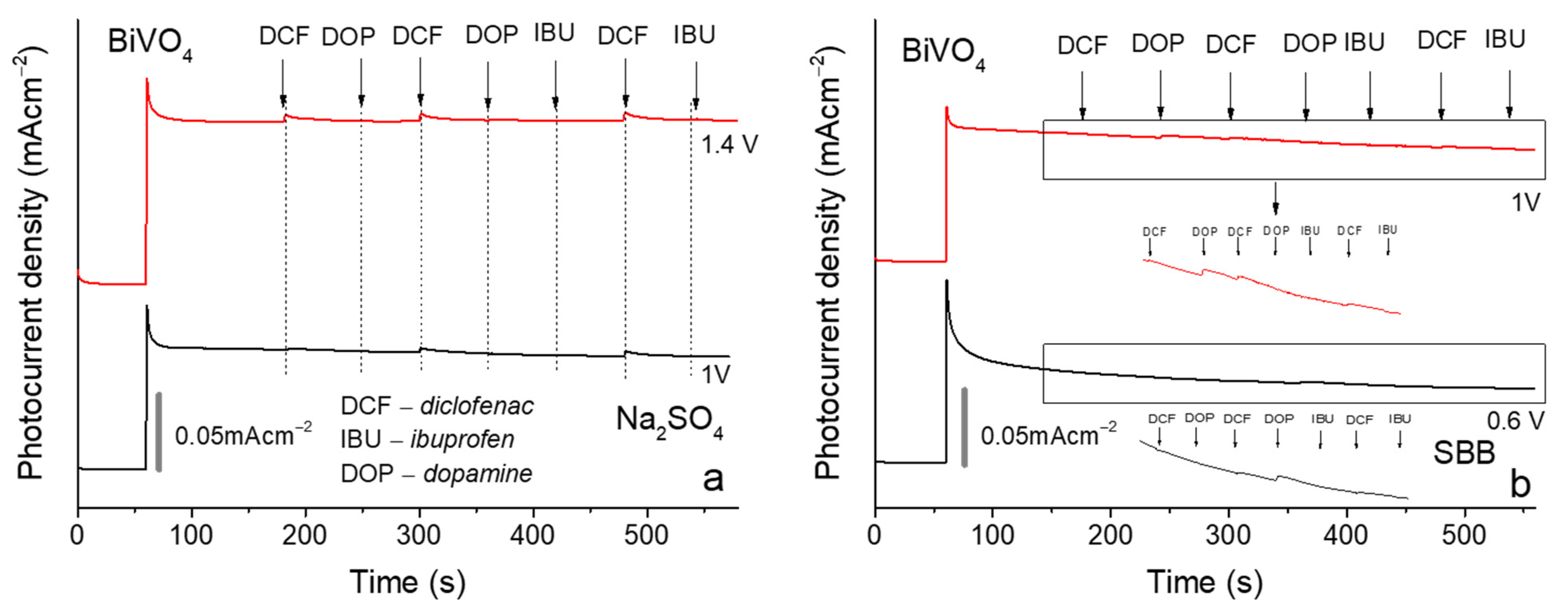 Chemosensors 12 00249 g008