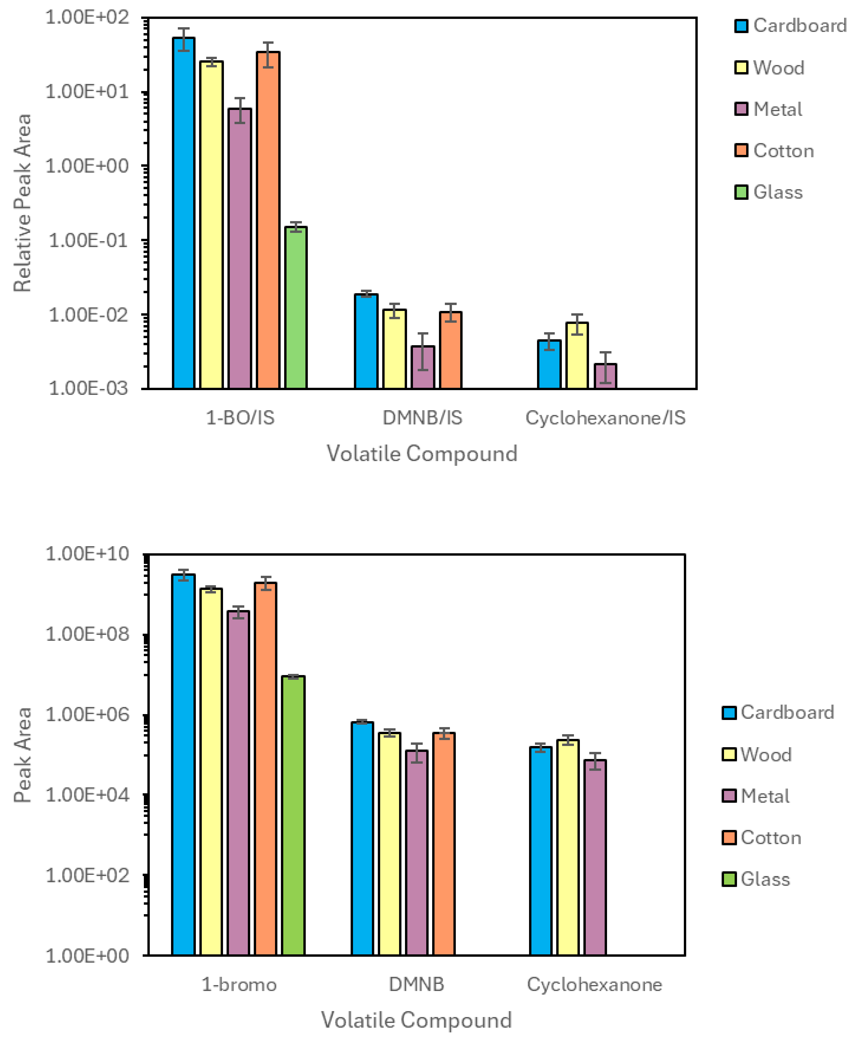 Chemosensors 12 00251 g002
