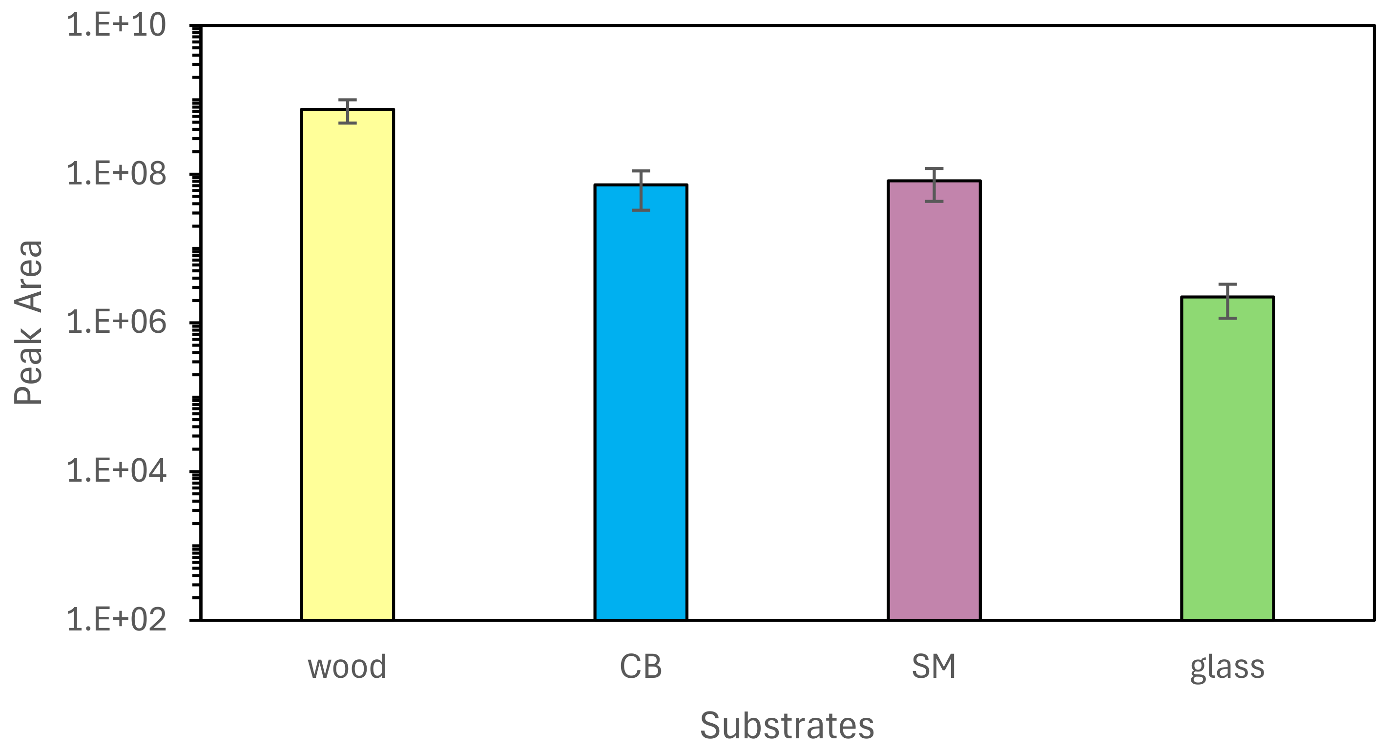 Chemosensors 12 00251 g003