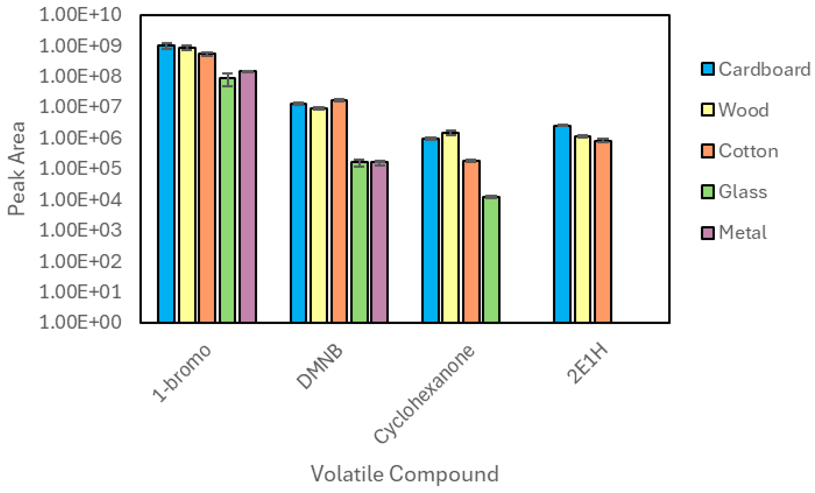 Chemosensors 12 00251 g005