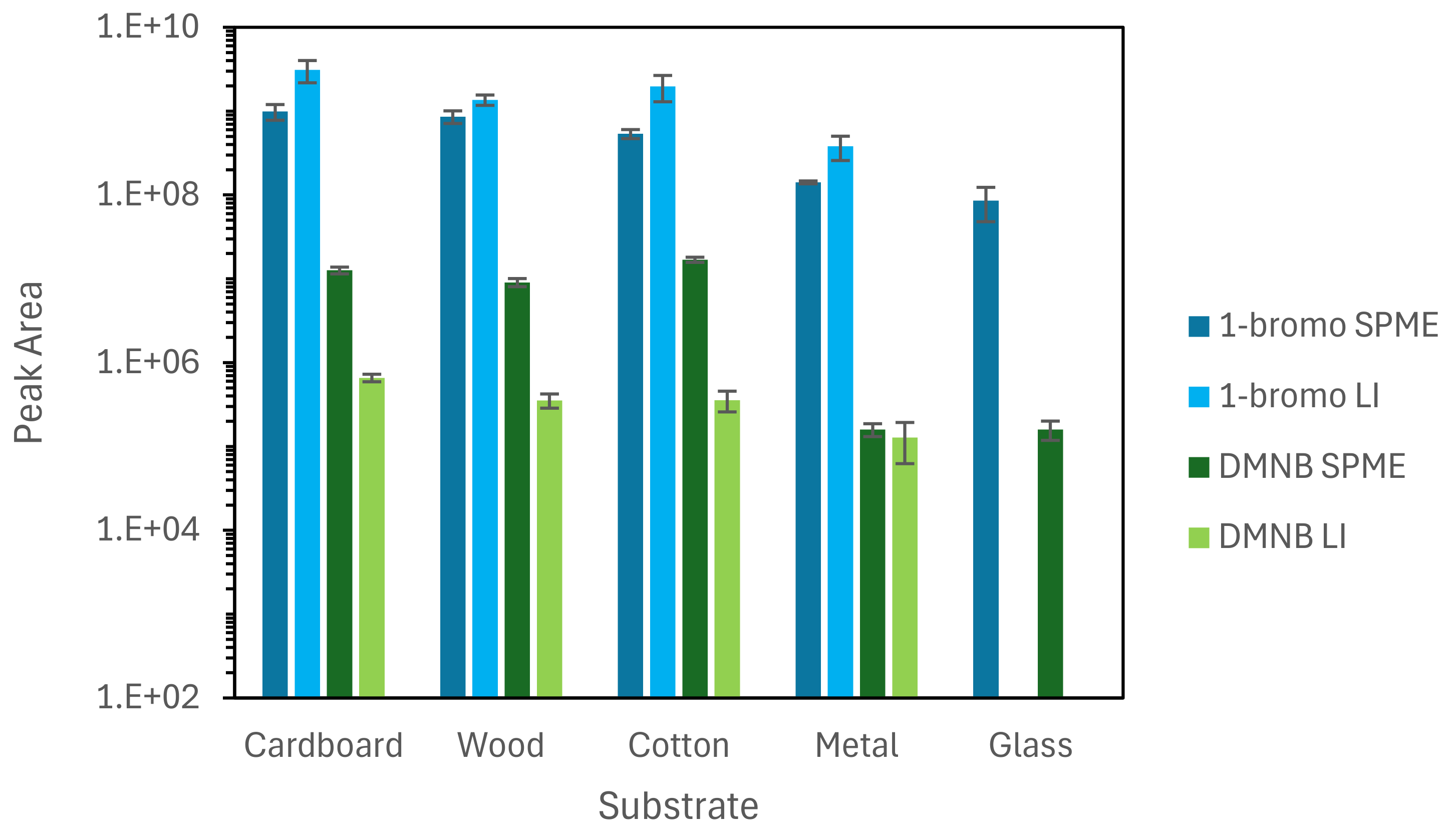 Chemosensors 12 00251 g006