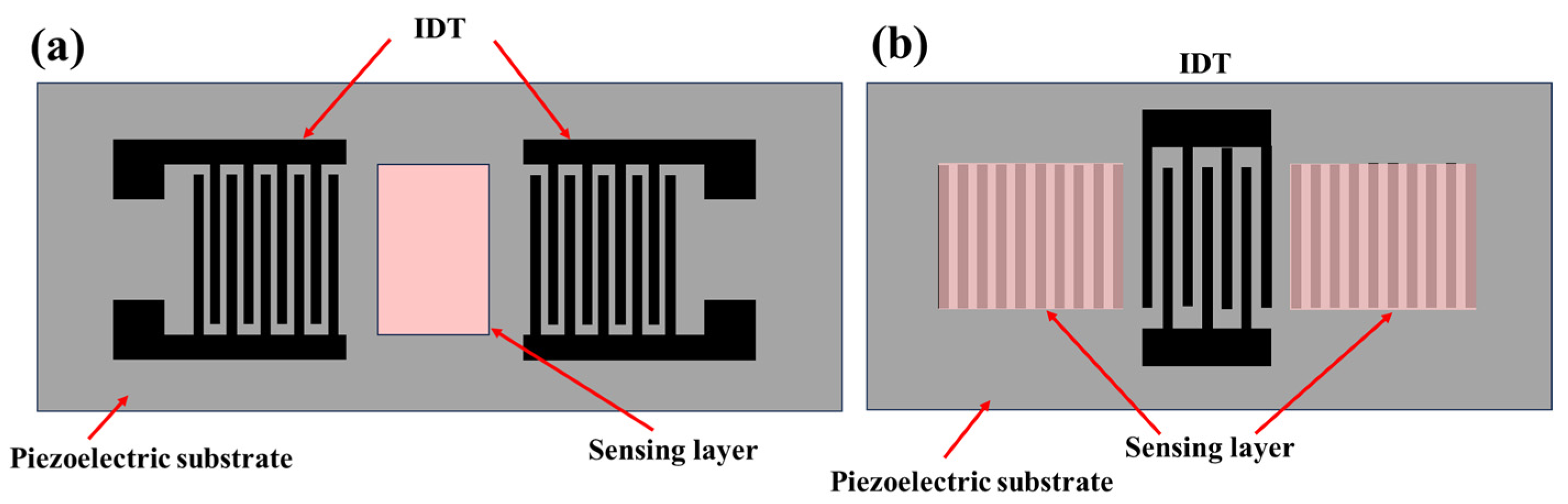 Chemosensors 12 00255 g002