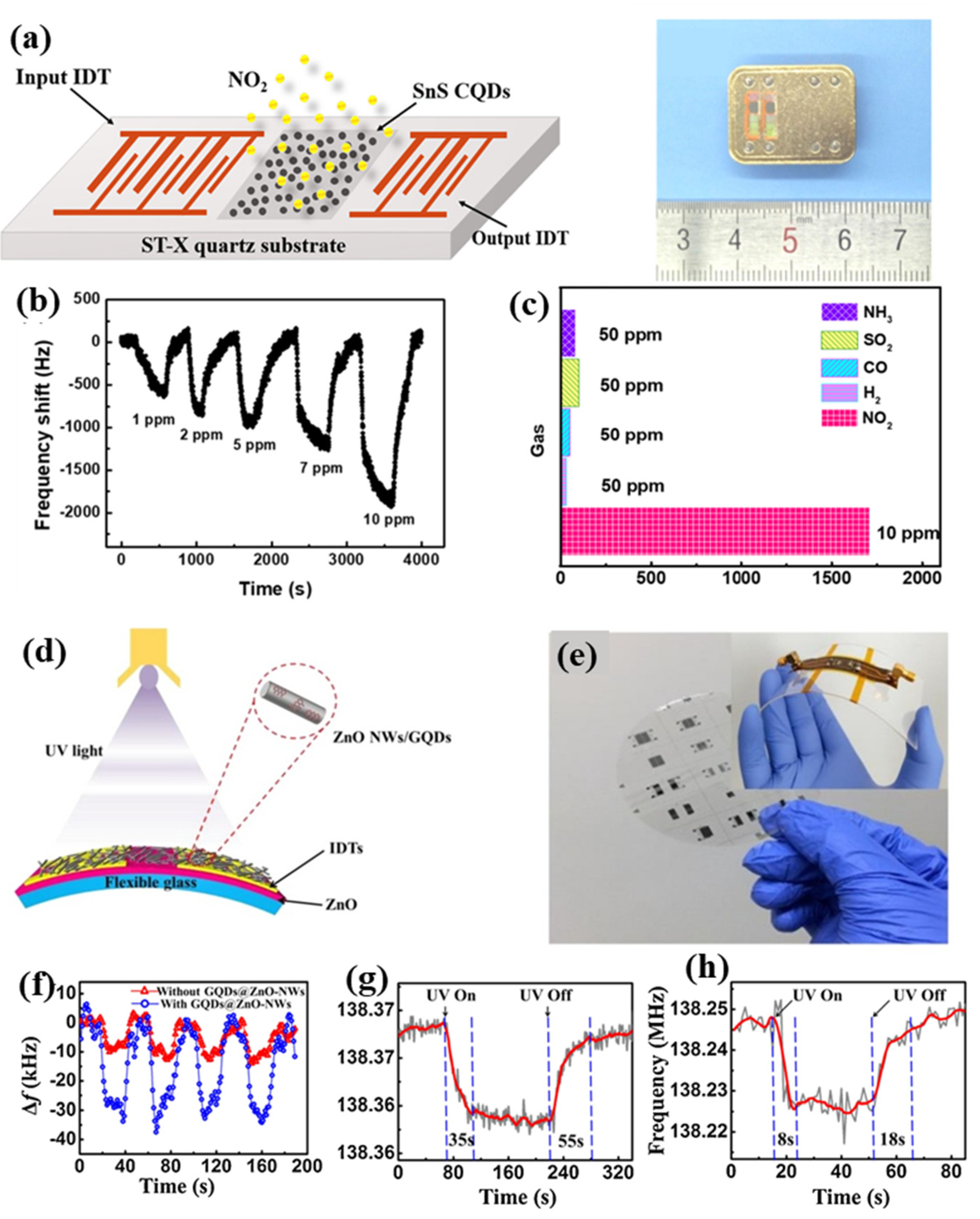 Chemosensors 12 00255 g003