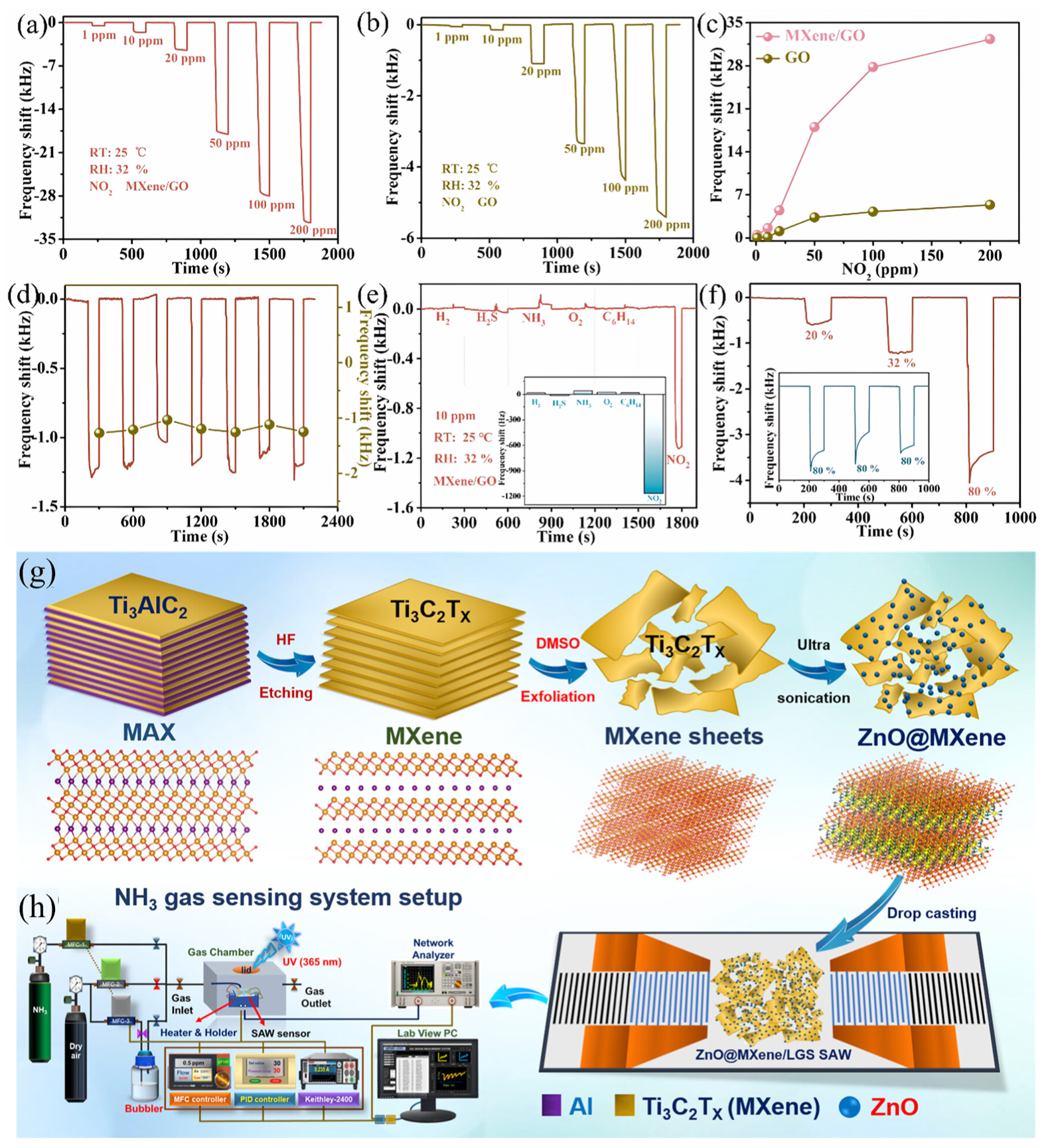 Chemosensors 12 00255 g006