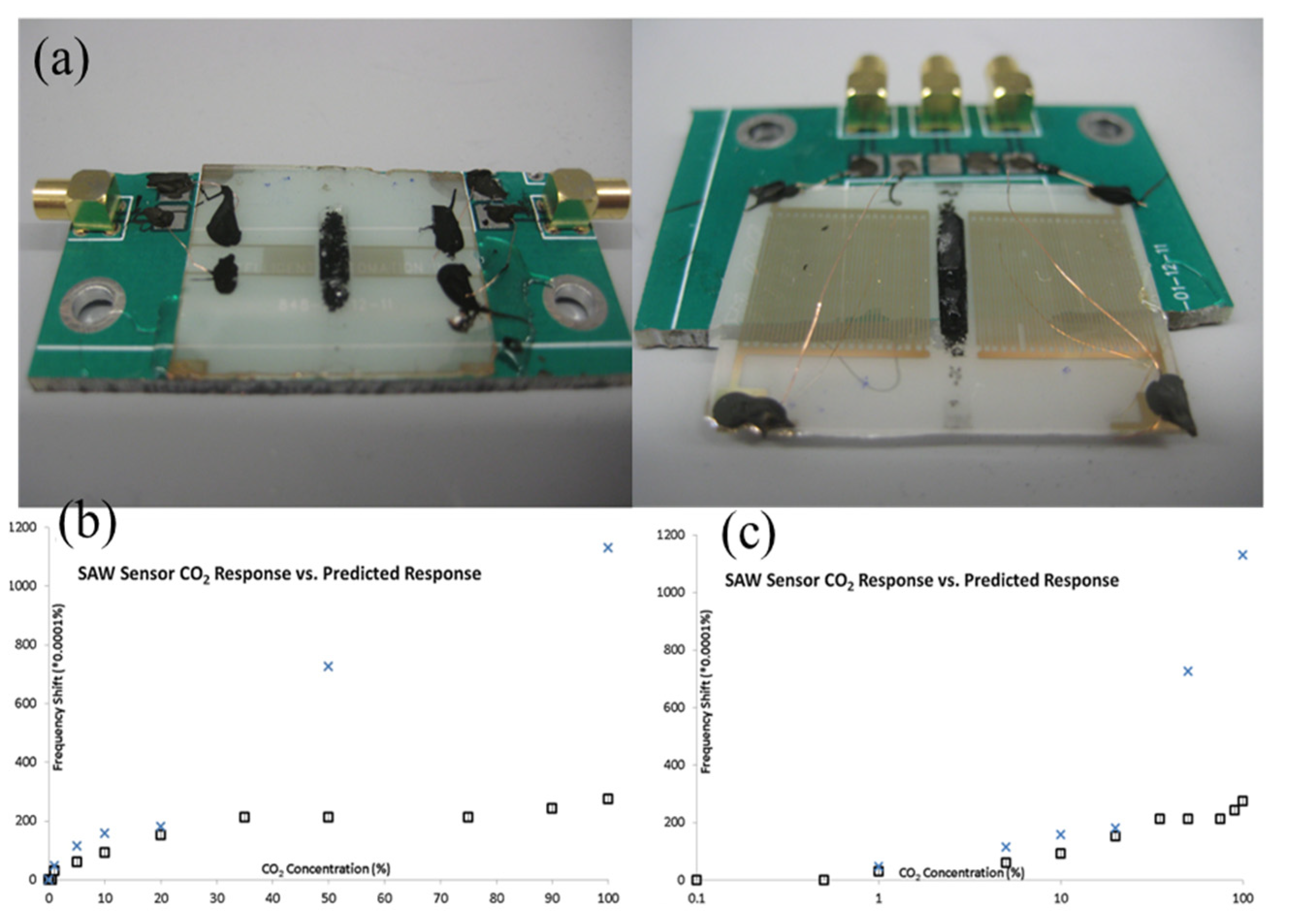 Chemosensors 12 00255 g007