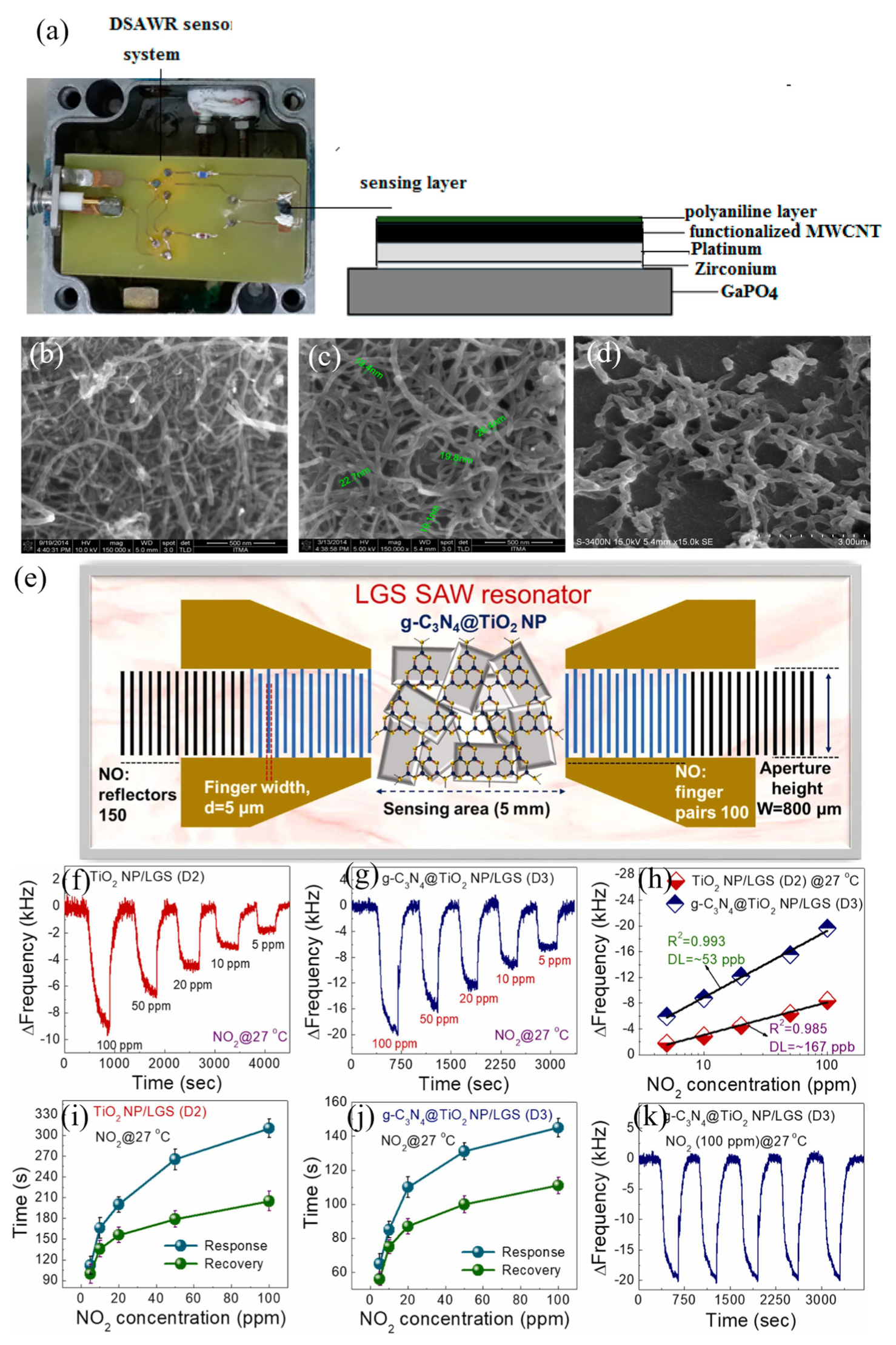 Chemosensors 12 00255 g008