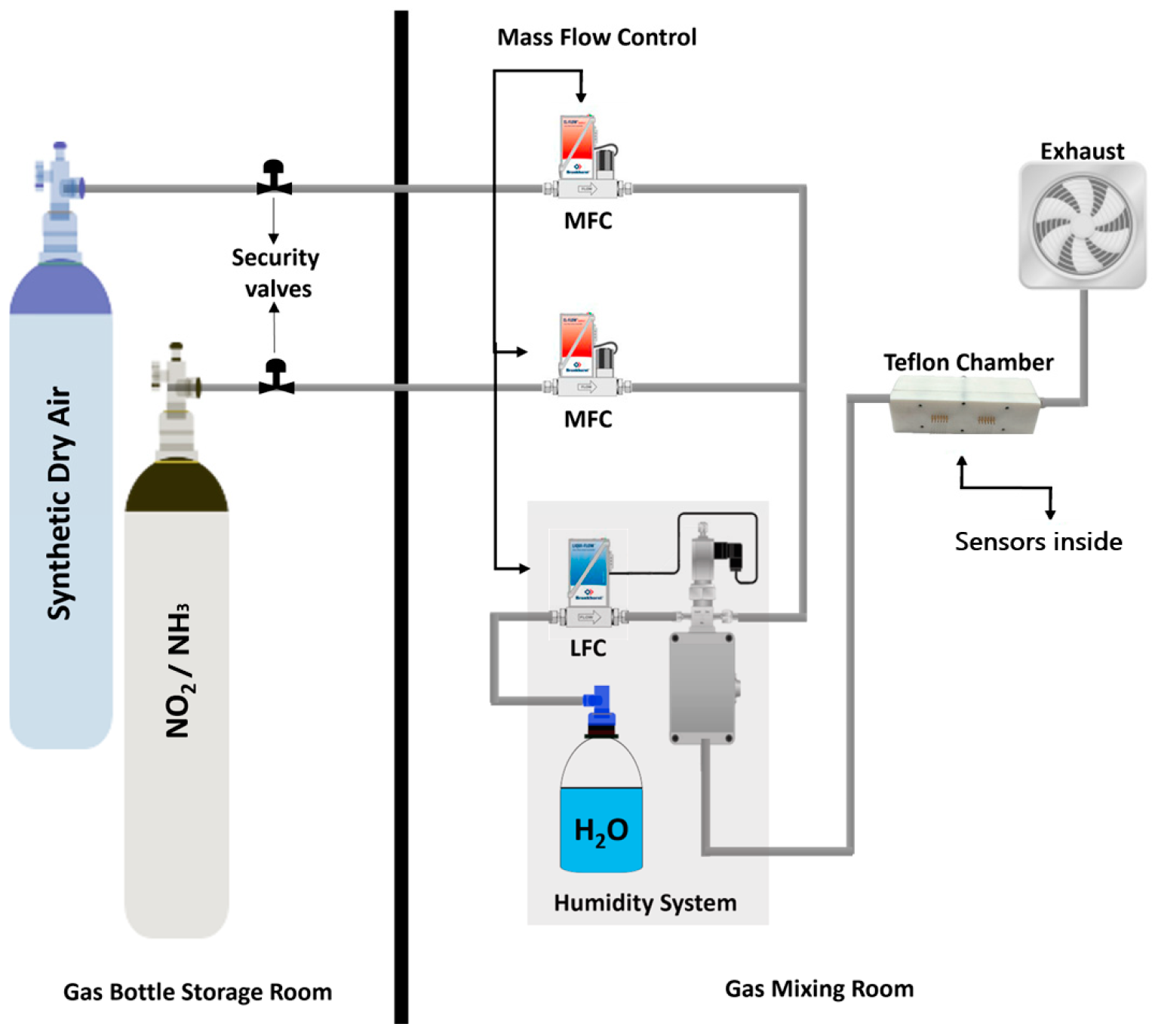 Chemosensors 12 00256 g002