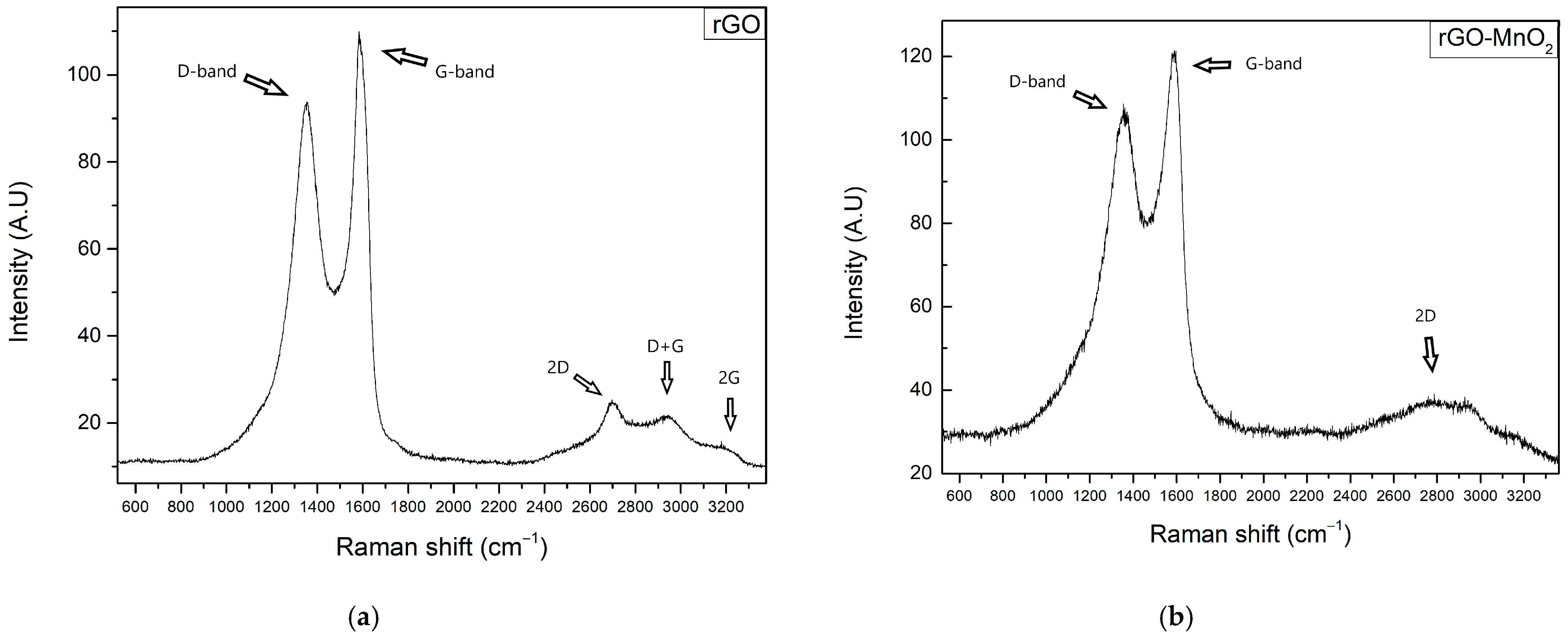 Chemosensors 12 00256 g003